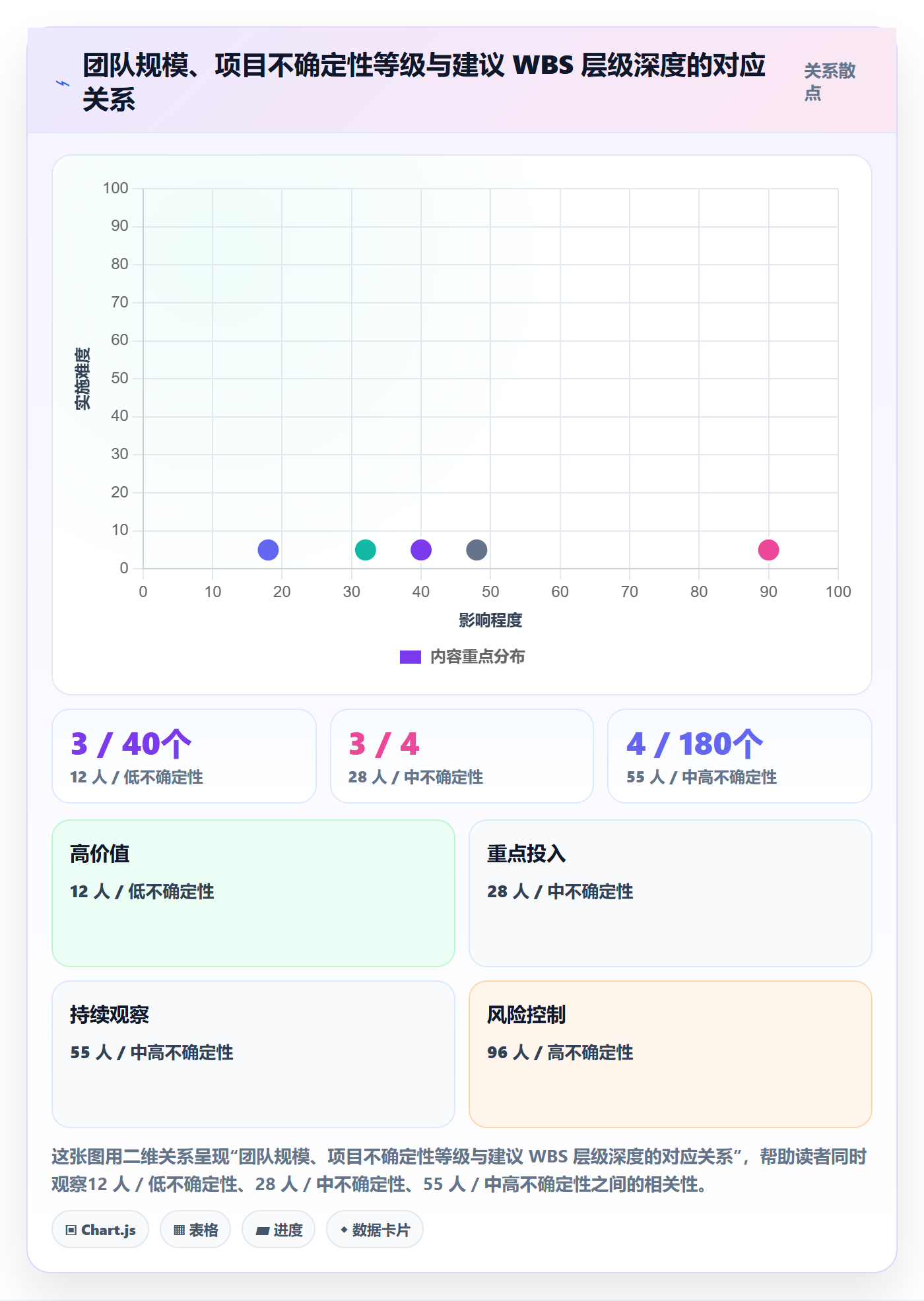 WBS怎么做?项目成员协同管理:项目范围从0到1