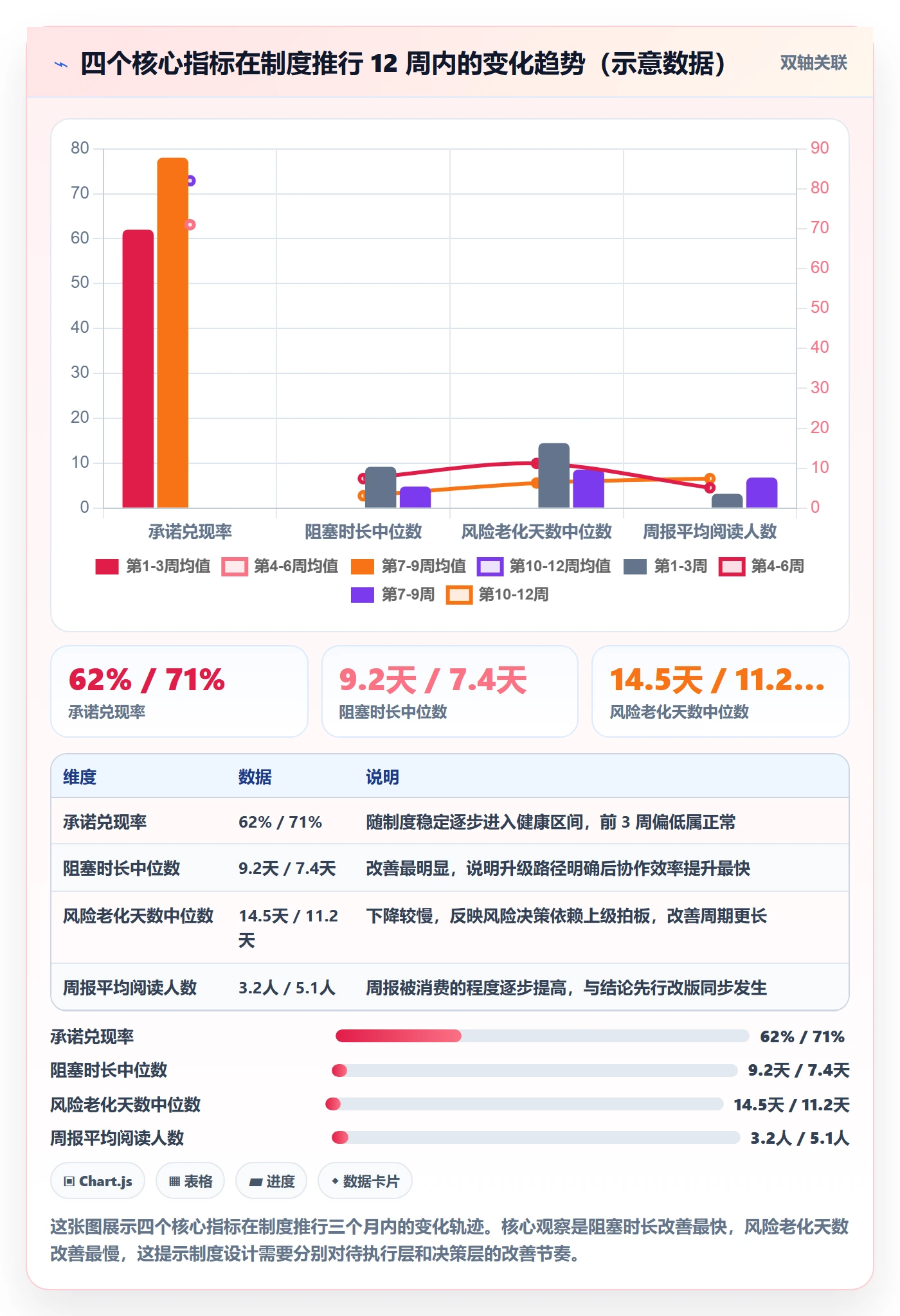 周进展管理指南:项目经理如何做好进度跟踪,制度设计全流程