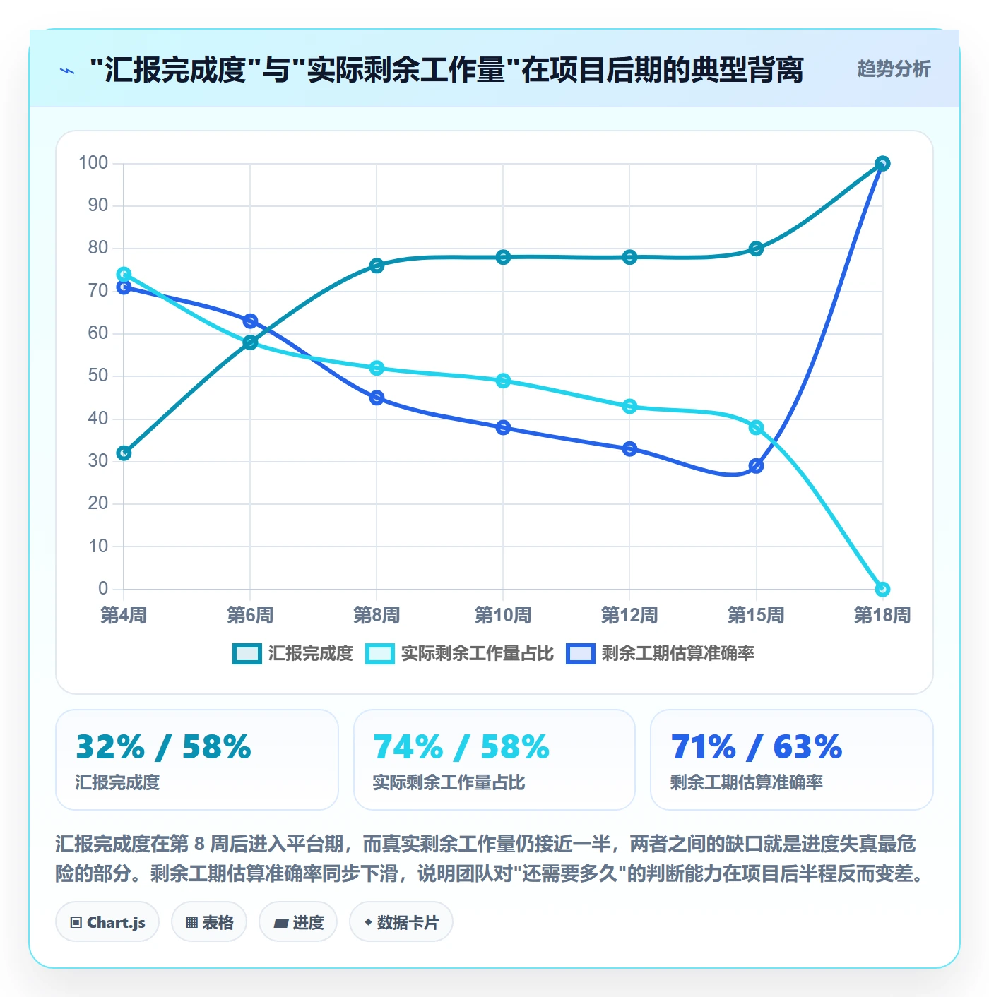 计划进度最佳实践：项目负责人进度管理最佳实践，常见问题