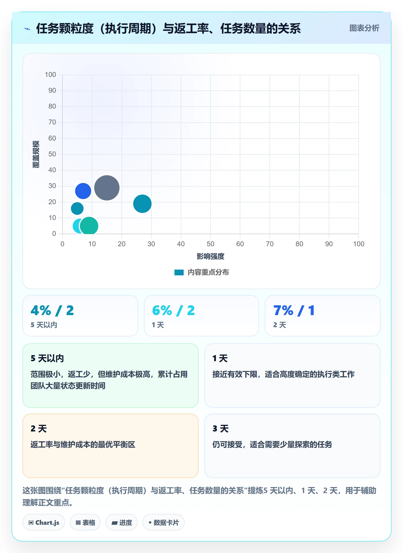 开始怎么做?项目经理协同管理:任务执行从0到1