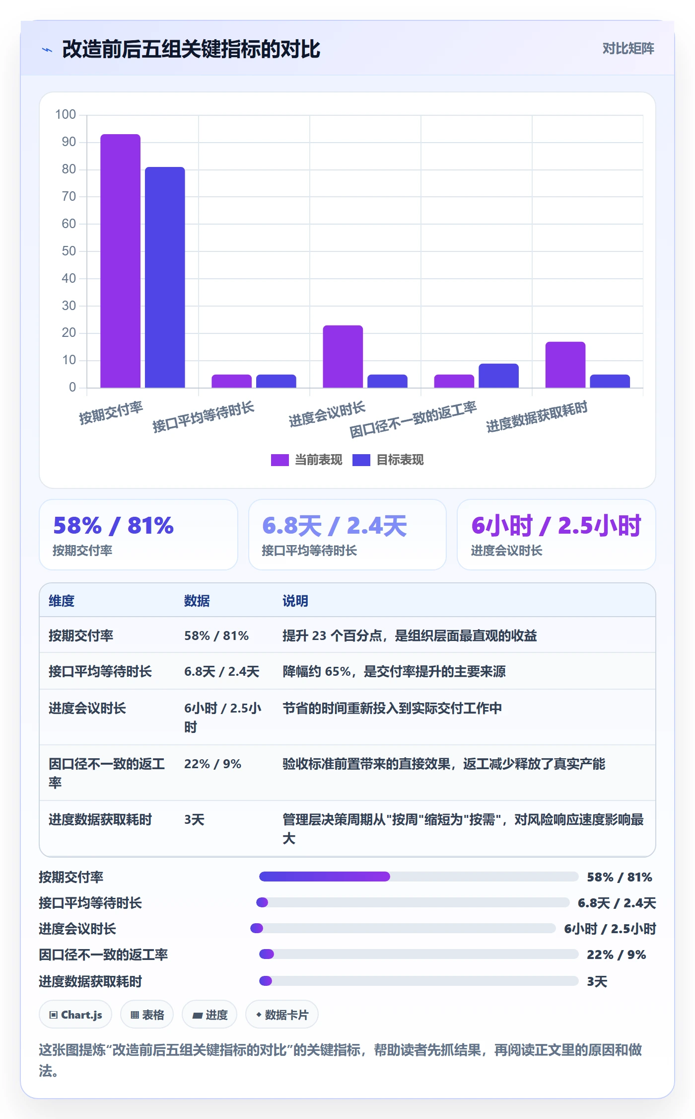 计划进度最佳实践:跨部门团队进度管理协同管理,常见问题