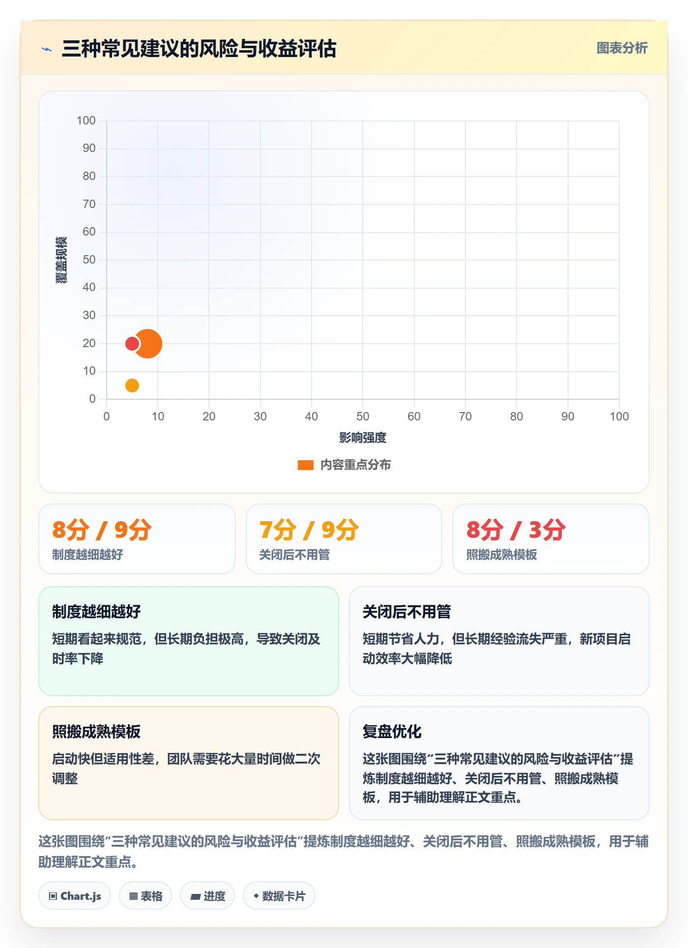 关闭最佳实践:项目负责人任务执行制度设计,常见问题