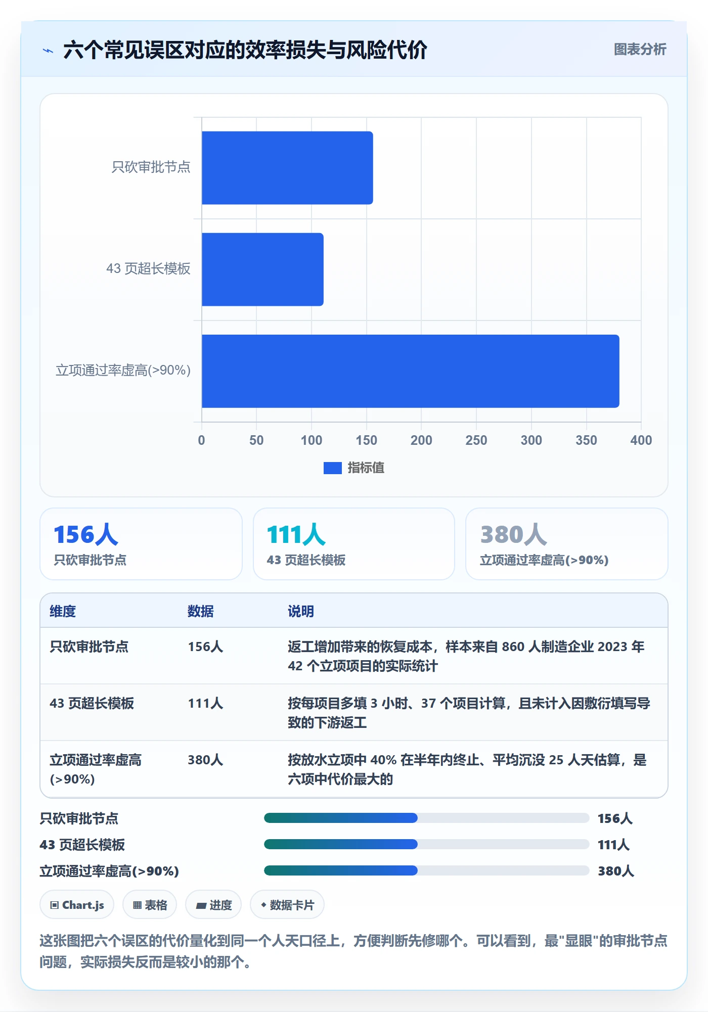 项目负责人最佳实践:PMO项目立项效率提升,常见问题