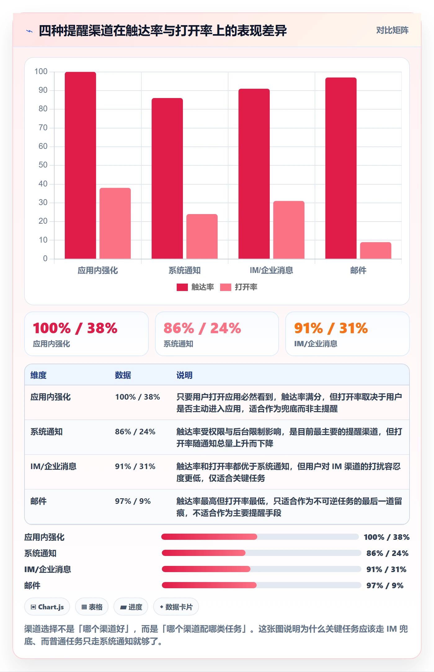 任务提醒提前提醒教程:产品经理落地方案,避坑指南