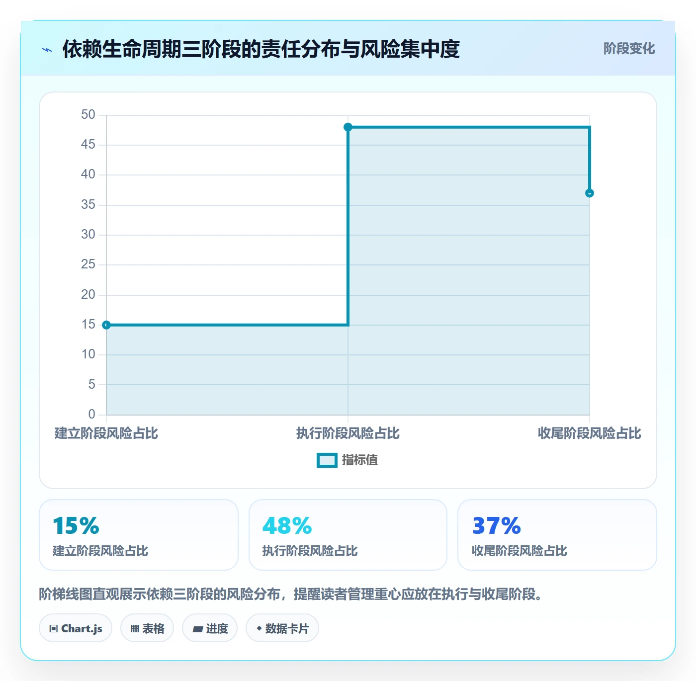 后置任务实操方法:实施团队提升任务依赖效率的制度设计方法与模板