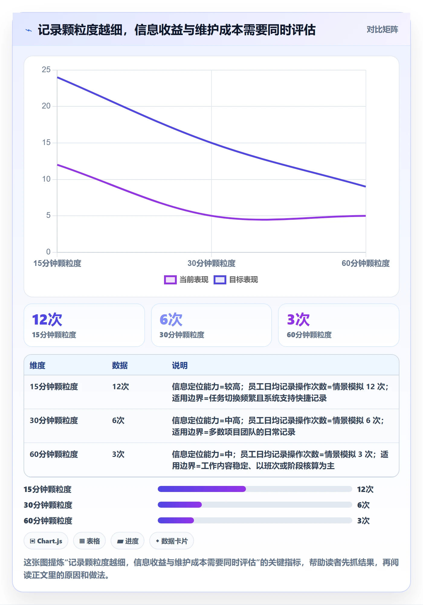 项目工时管理指南：管理层如何做好工时表，入门指南全流程