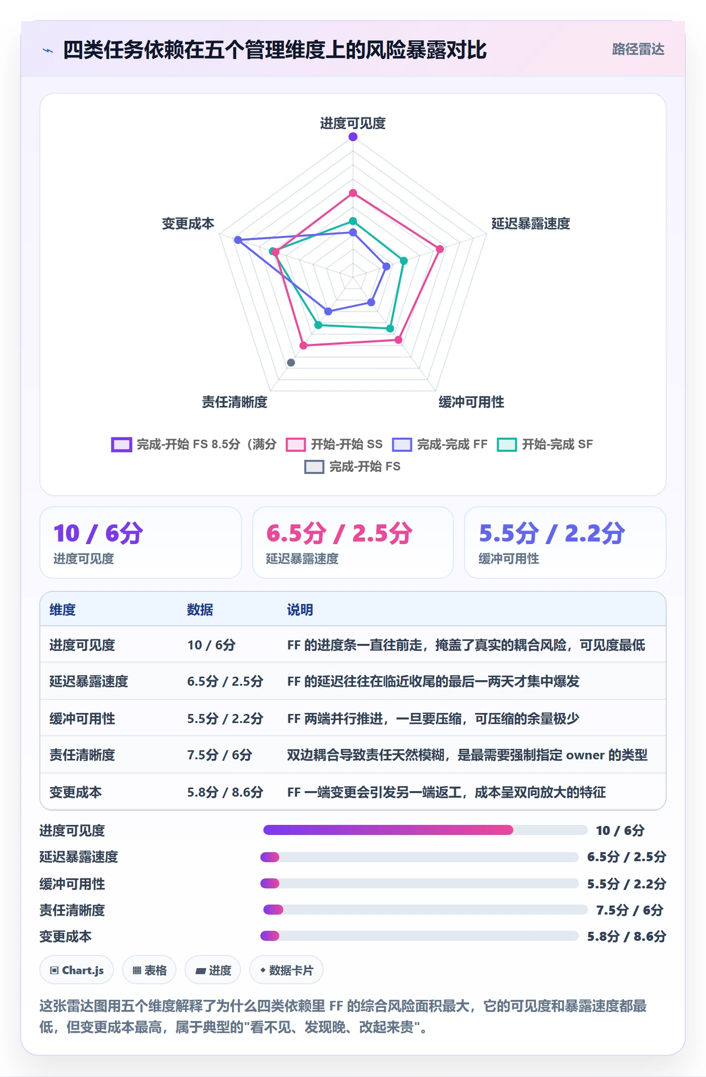 FF管理指南：跨部门团队如何做好任务依赖，风险控制全流程