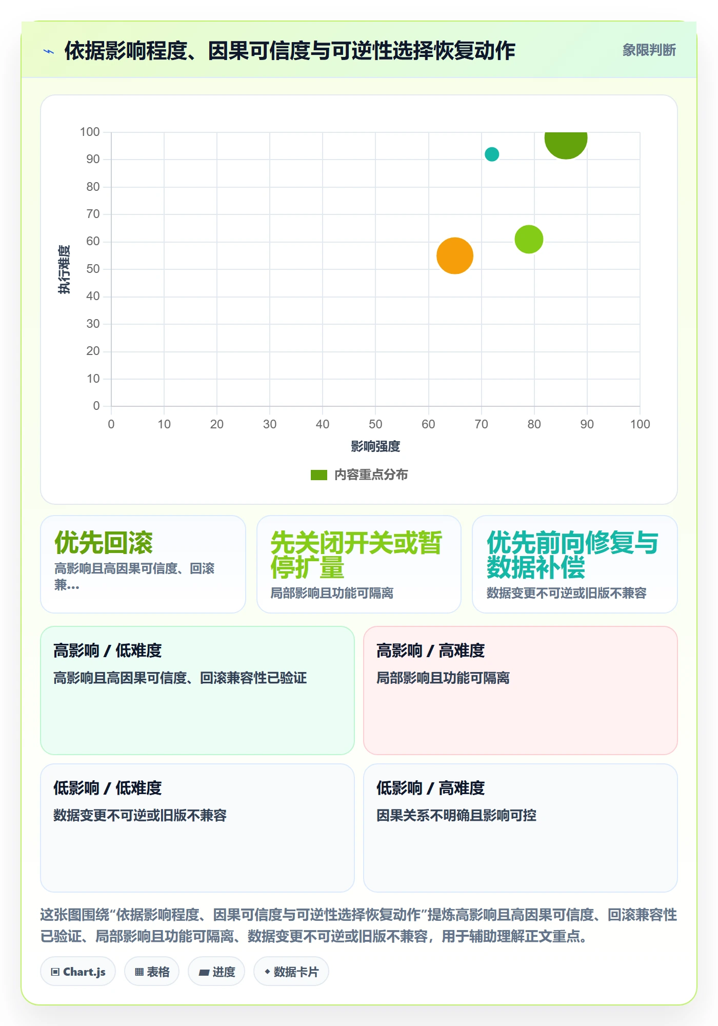 发布管理回滚全流程:项目成员效率提升与一文讲清