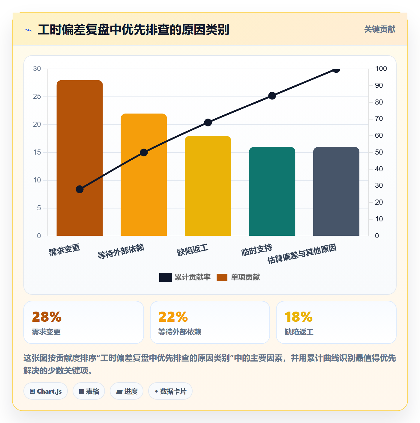 日报工时管理指南:研发团队如何做好工时表,入门指南全流程