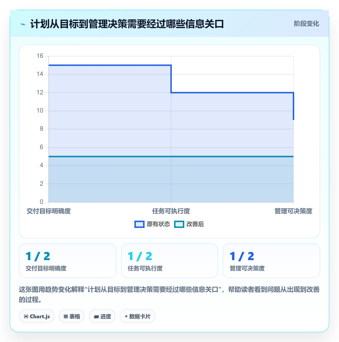 甘特图如何做好计划时间？管理层流程优化与操作步骤