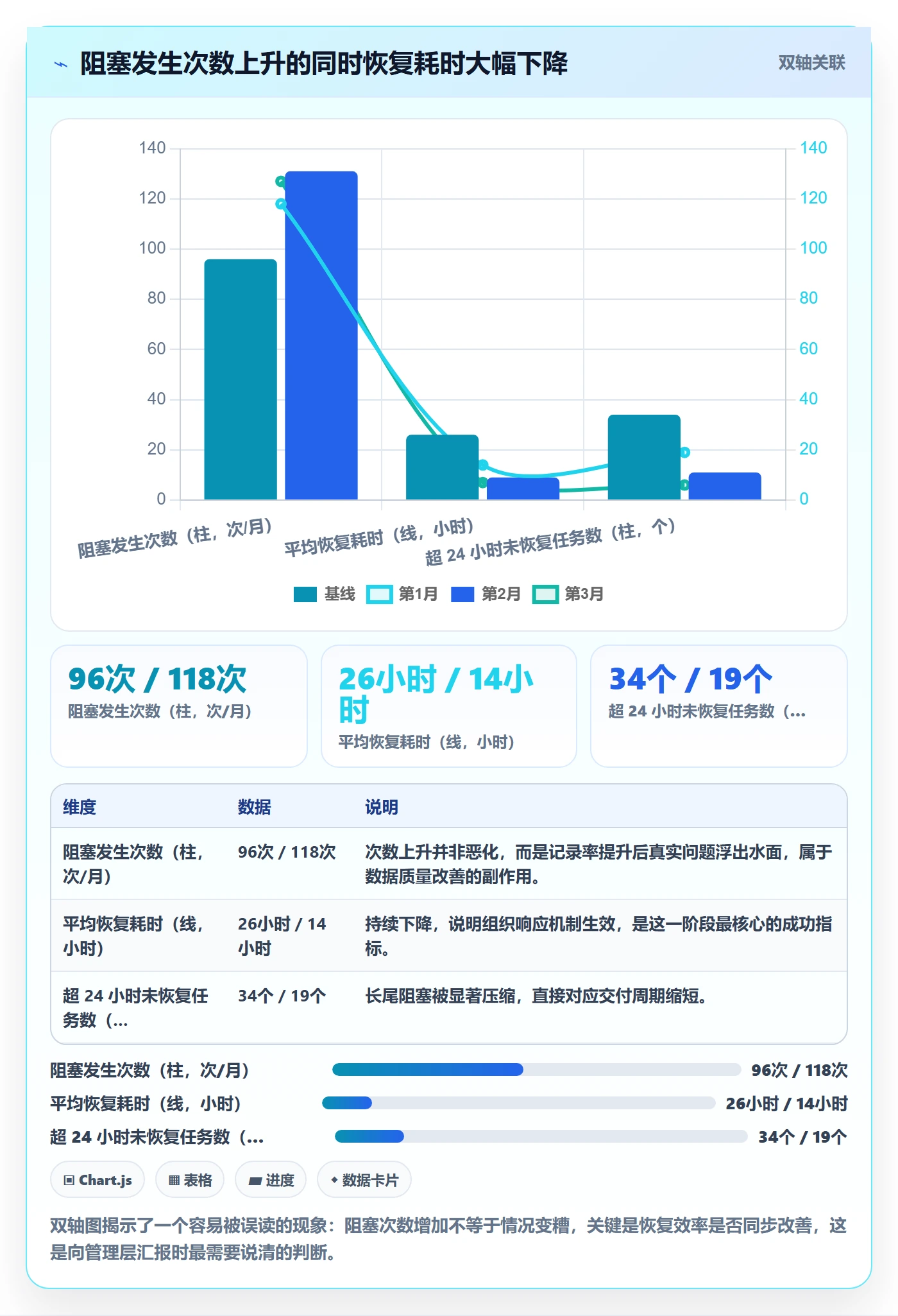 任务执行阻塞教程：产品经理数据分析，避坑指南