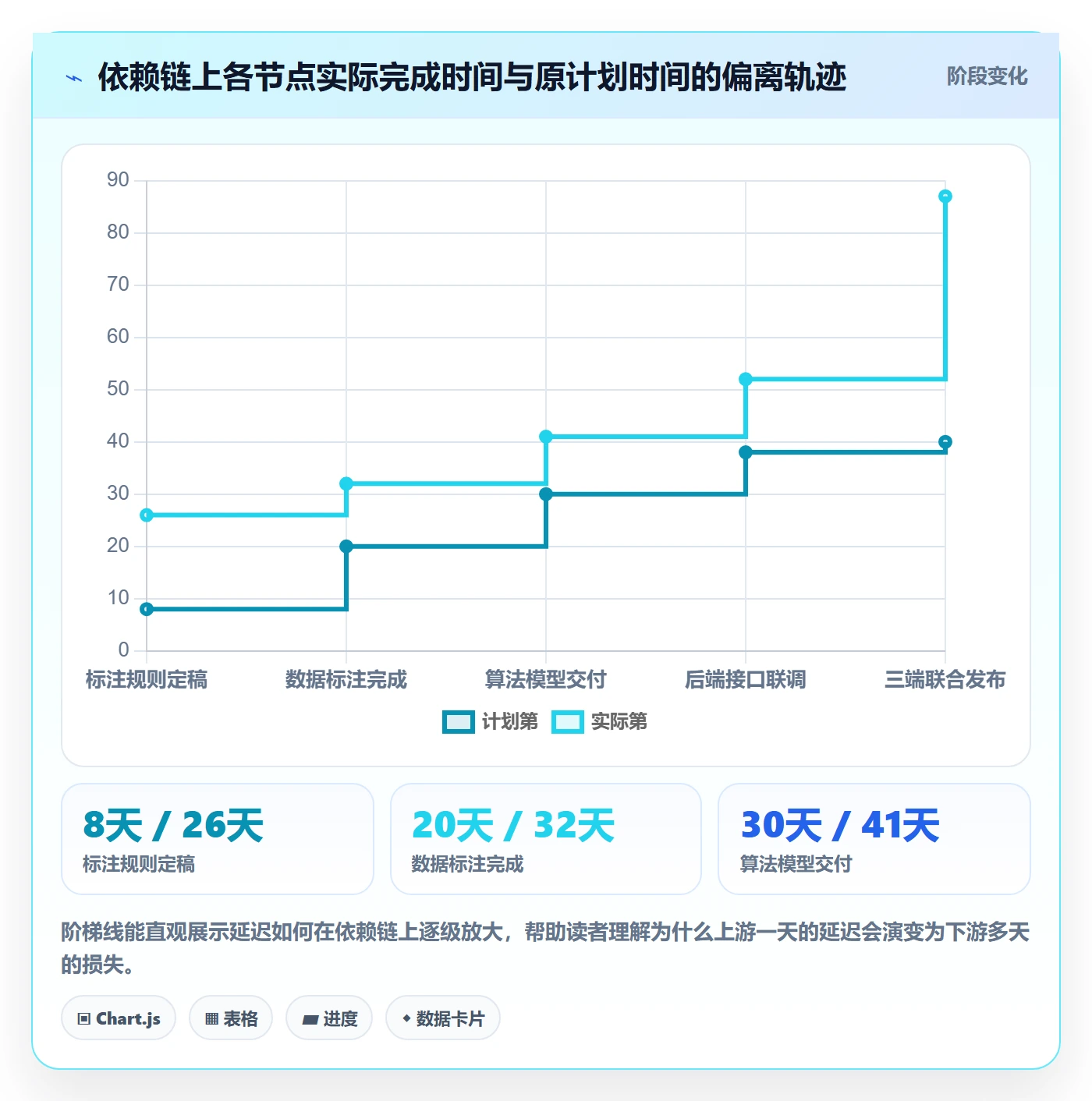 依赖冲突落地方案:管理层开展任务依赖的风险控制案例解析
