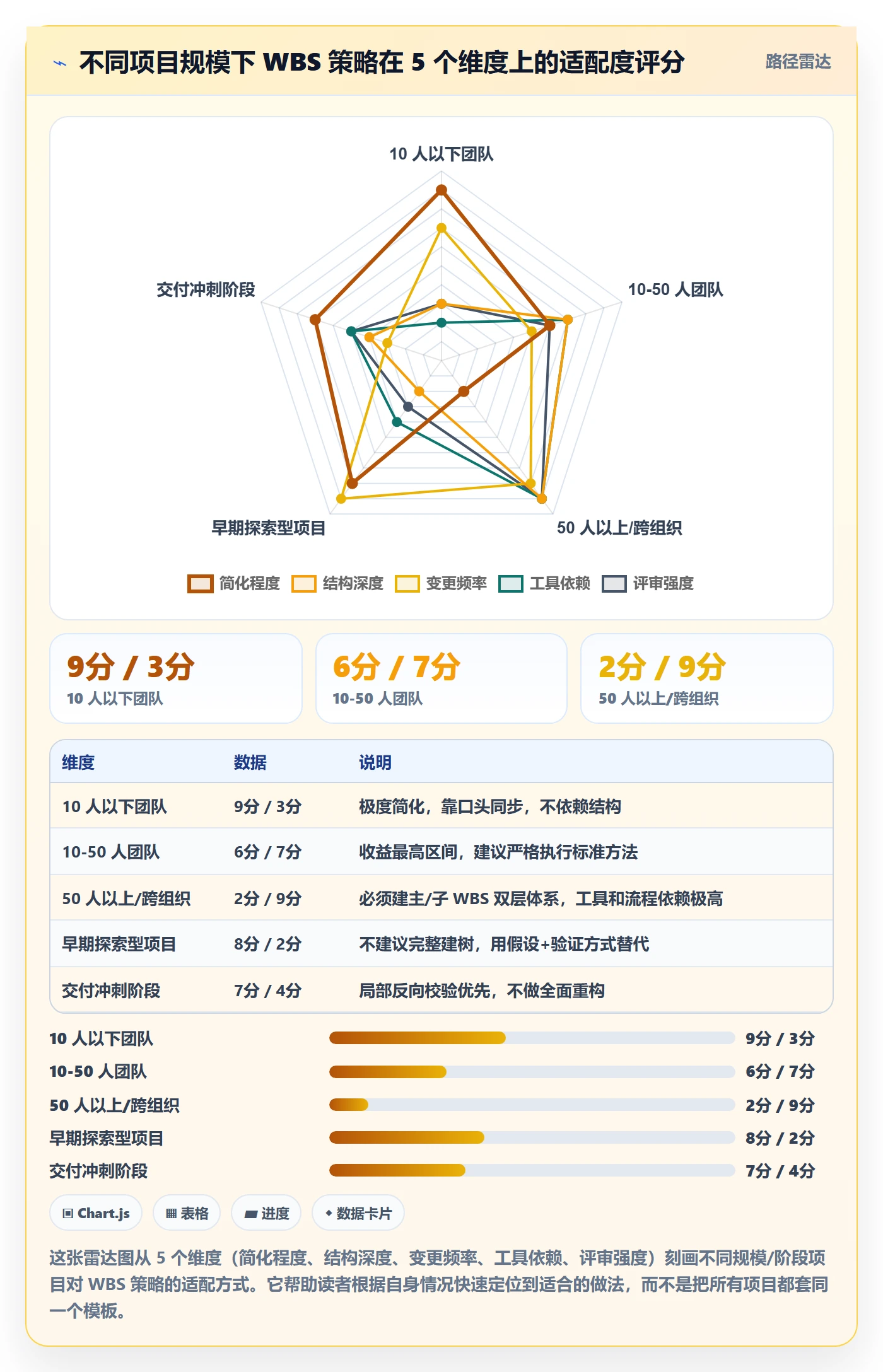 WBS实操方法：项目成员提升项目范围效率的效率提升方法与模板