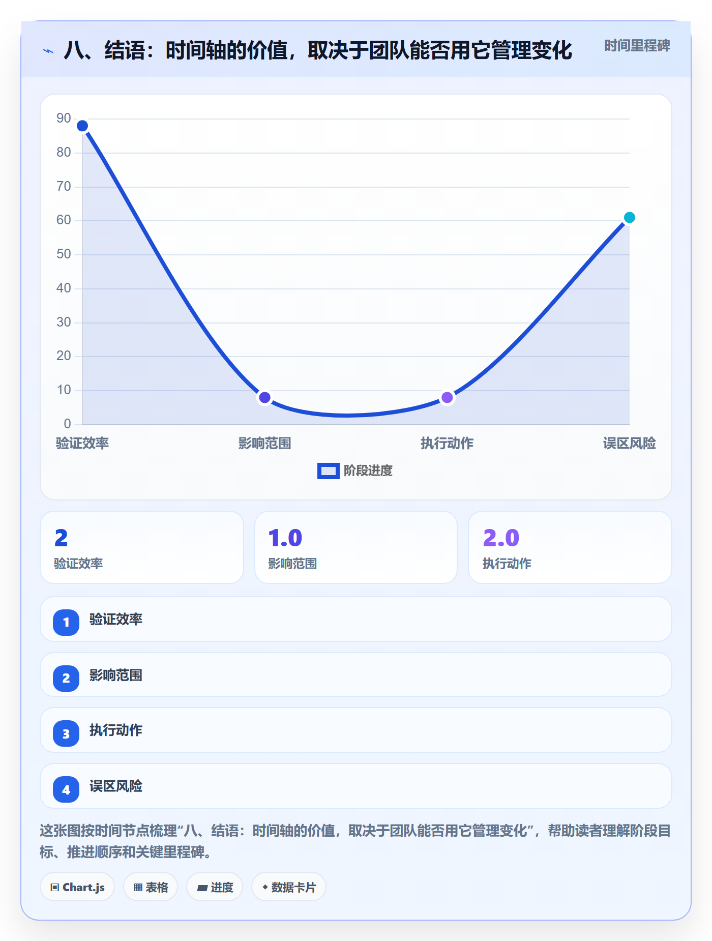 八、结语:时间轴的价值,取决于团队能否用它管理变化