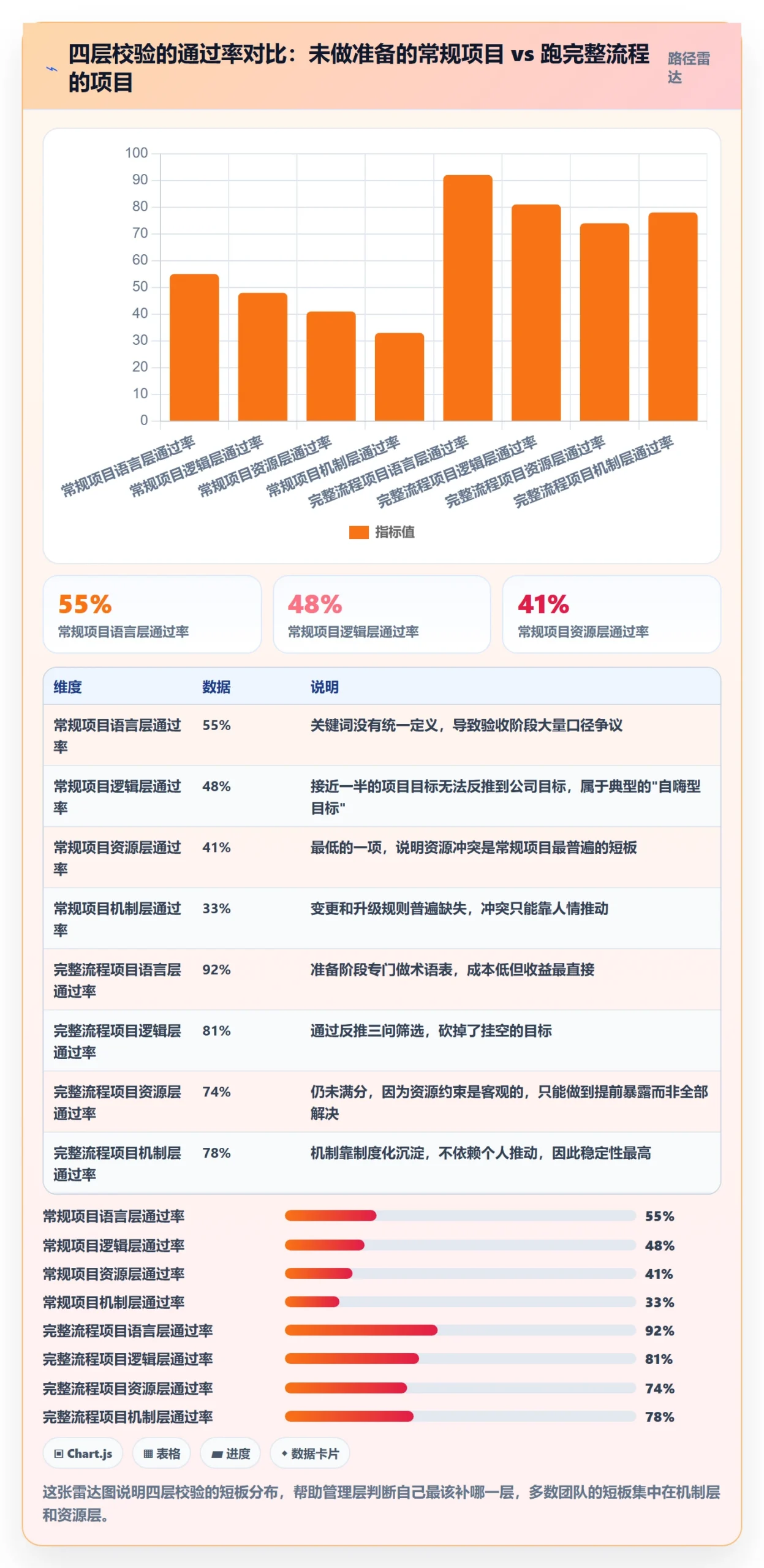 项目目标目标对齐全流程：管理层落地方案与一文讲清