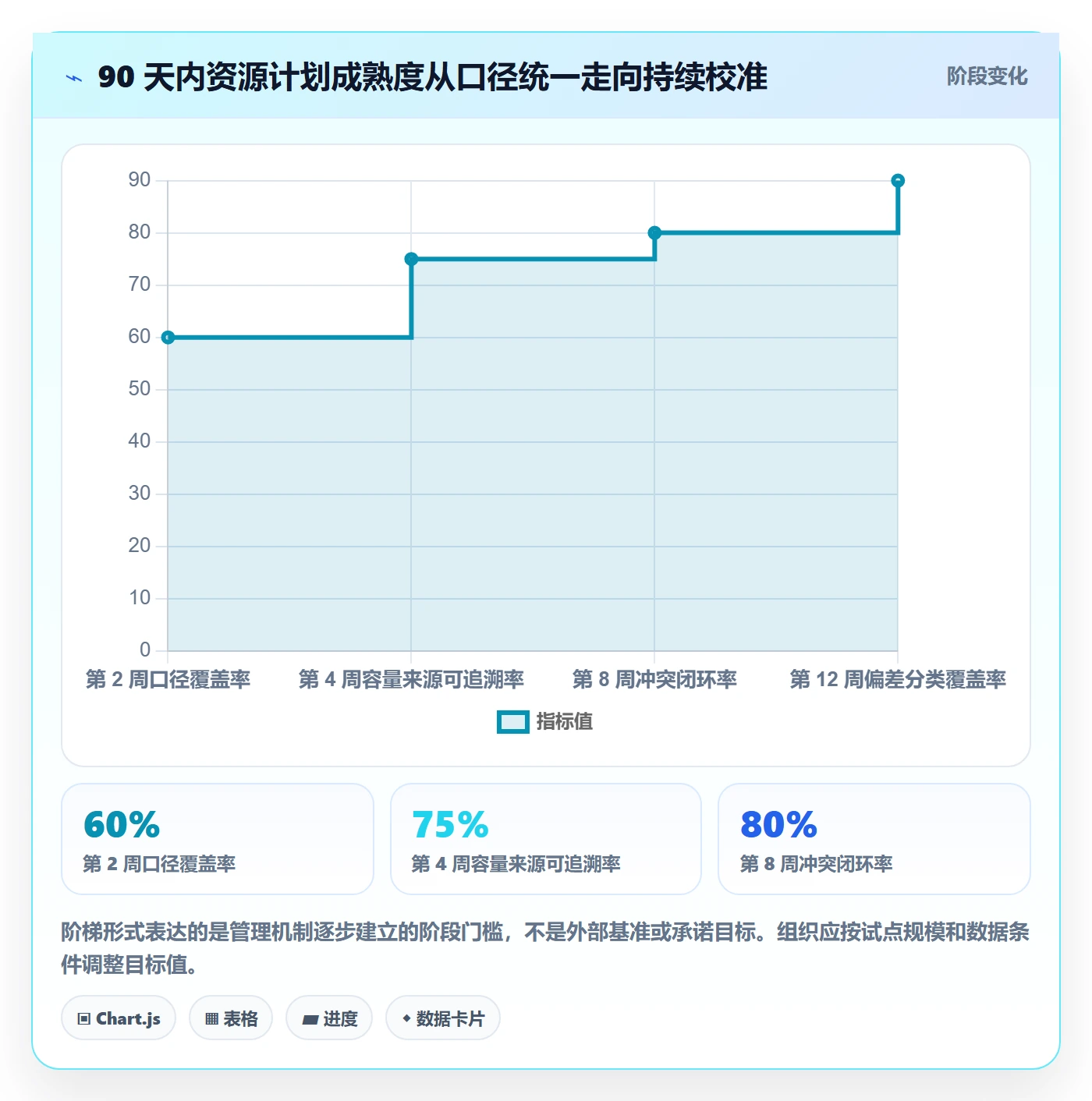 投入比例落地方案:PMO开展人力资源计划的入门指南案例解析