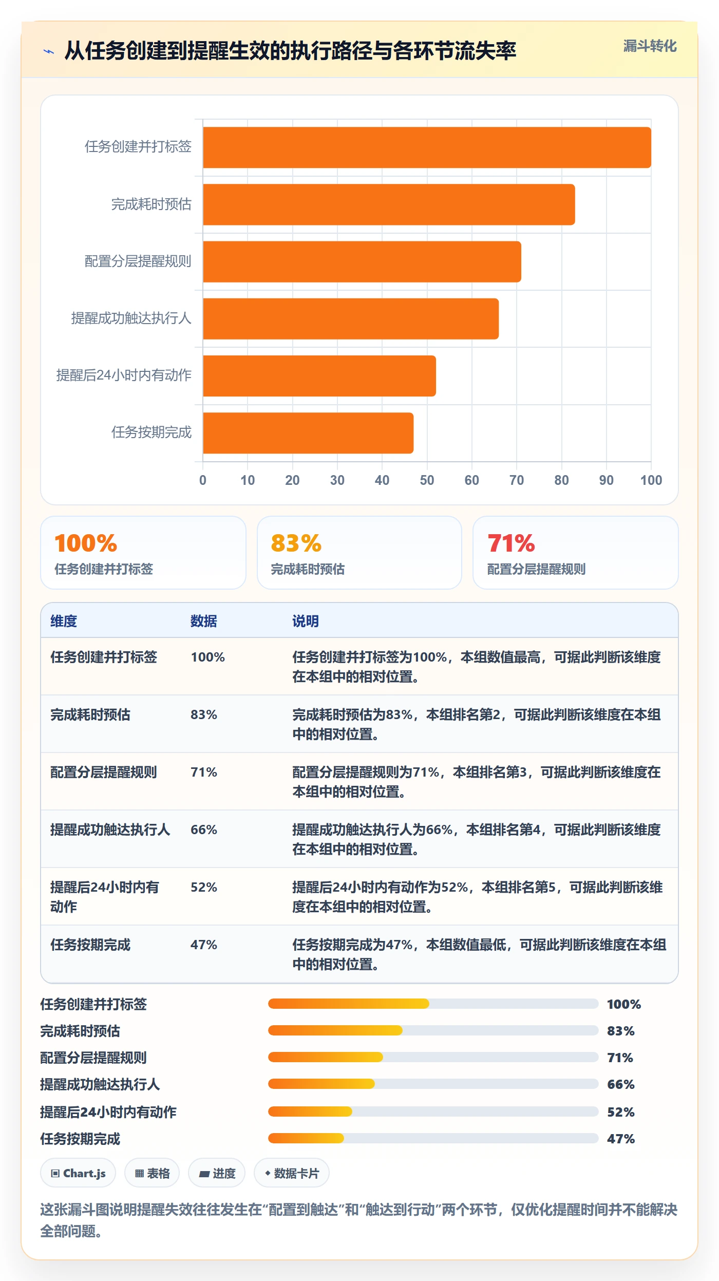 任务提醒如何做好提前提醒?项目负责人最佳实践与操作步骤