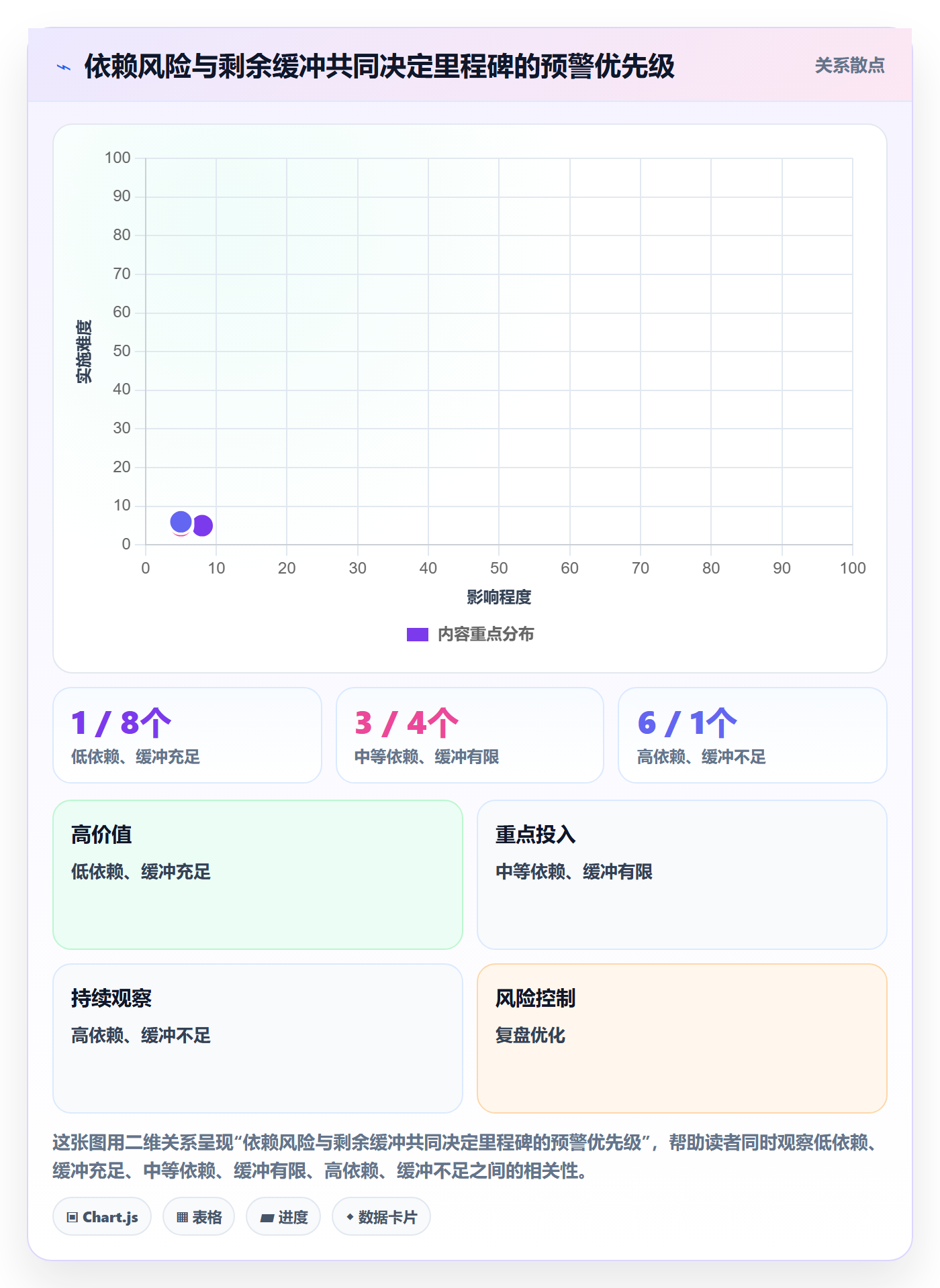 进展最佳实践:项目负责人进度跟踪实操方法,常见问题