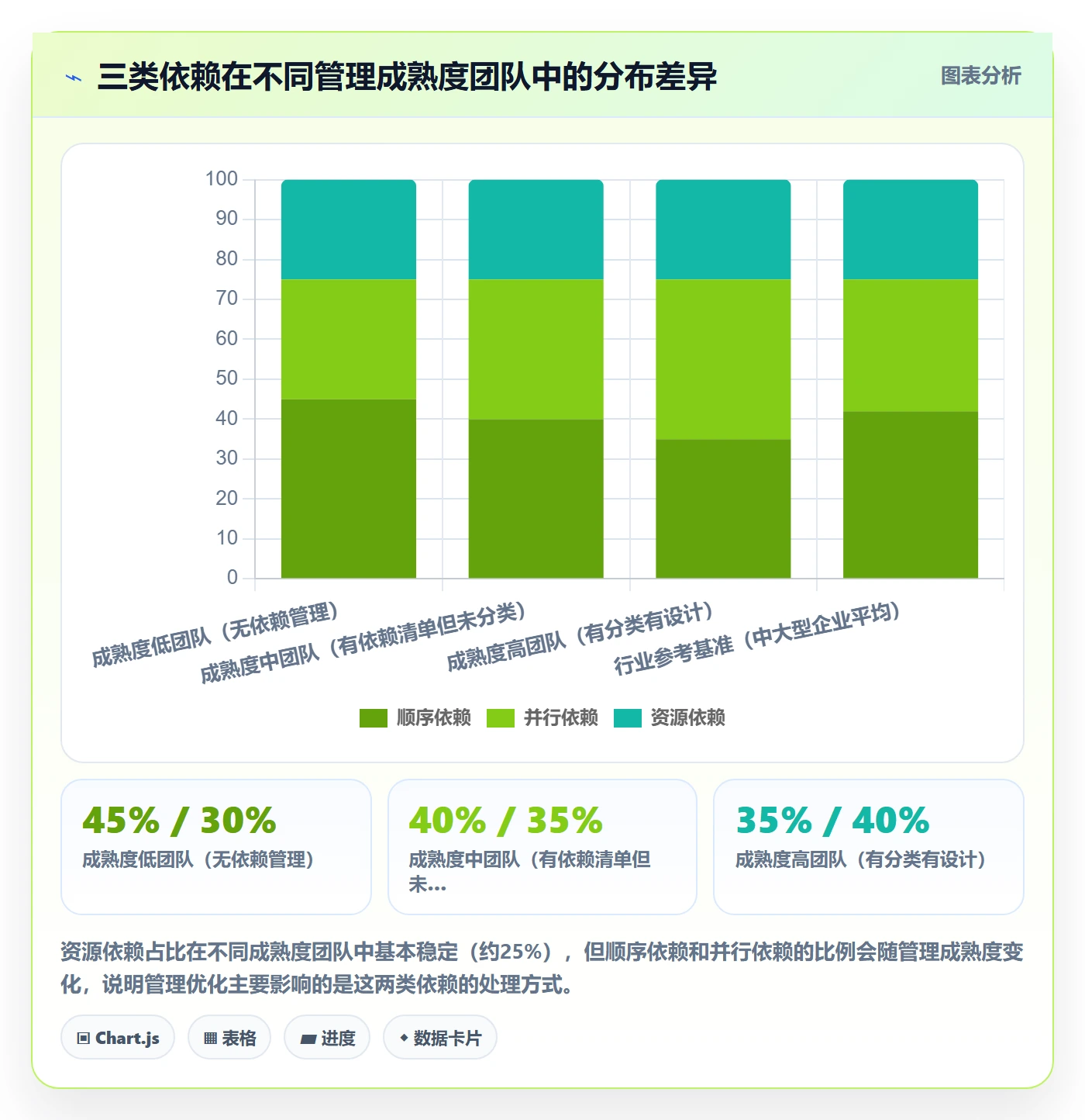 依赖冲突怎么做?企业管理者流程优化:任务依赖从0到1