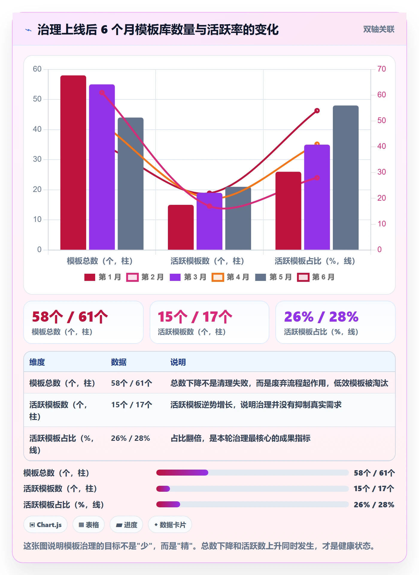 模板权限最佳实践:PMO项目模板制度设计,常见问题