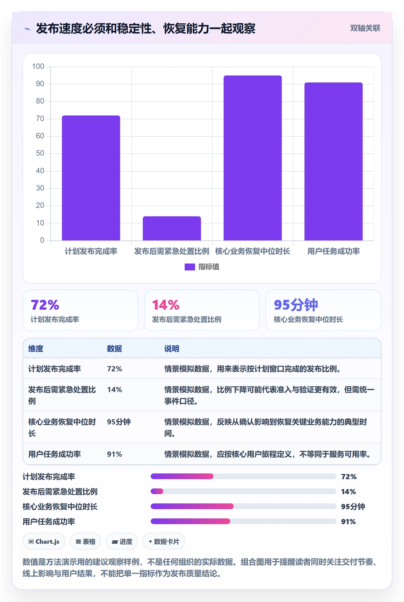 上线落地方案:产品经理开展发布管理的最佳实践案例解析