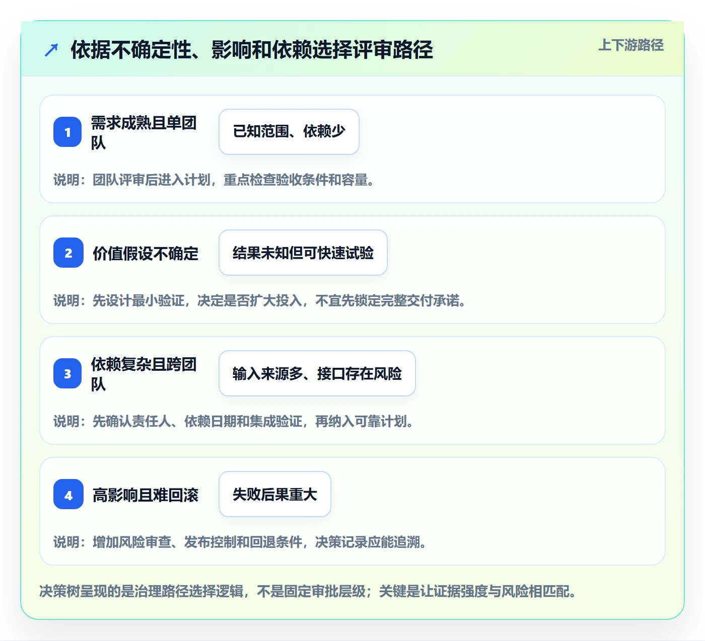 敏捷项目Feature教程:管理层制度设计,避坑指南