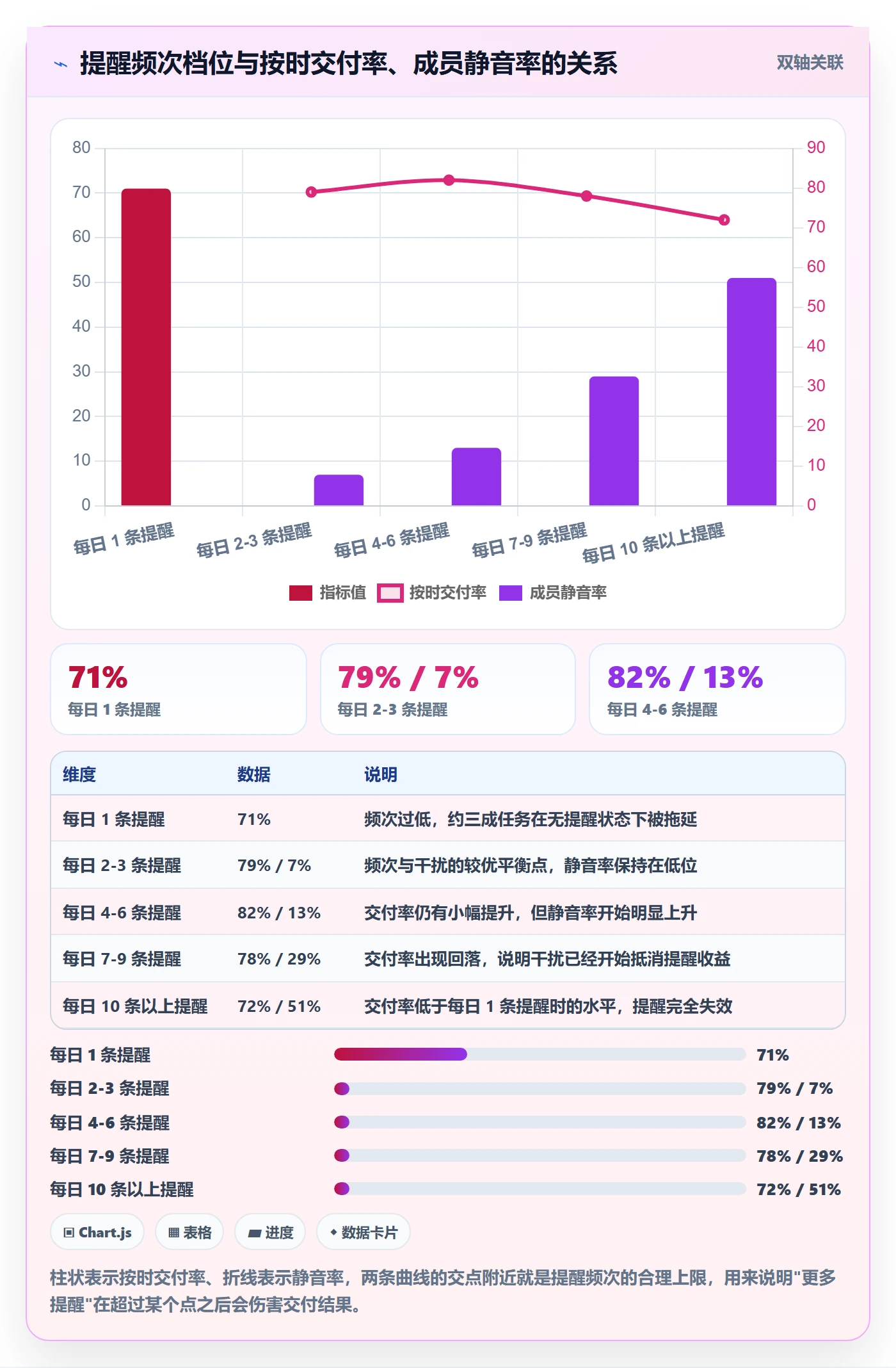 任务提醒自动提醒教程：项目成员数据分析，避坑指南