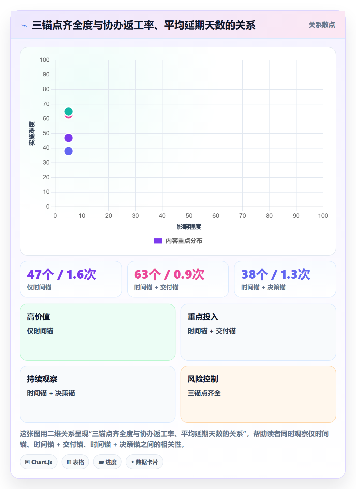 任务分派如何做好协办?跨部门团队实操方法与操作步骤