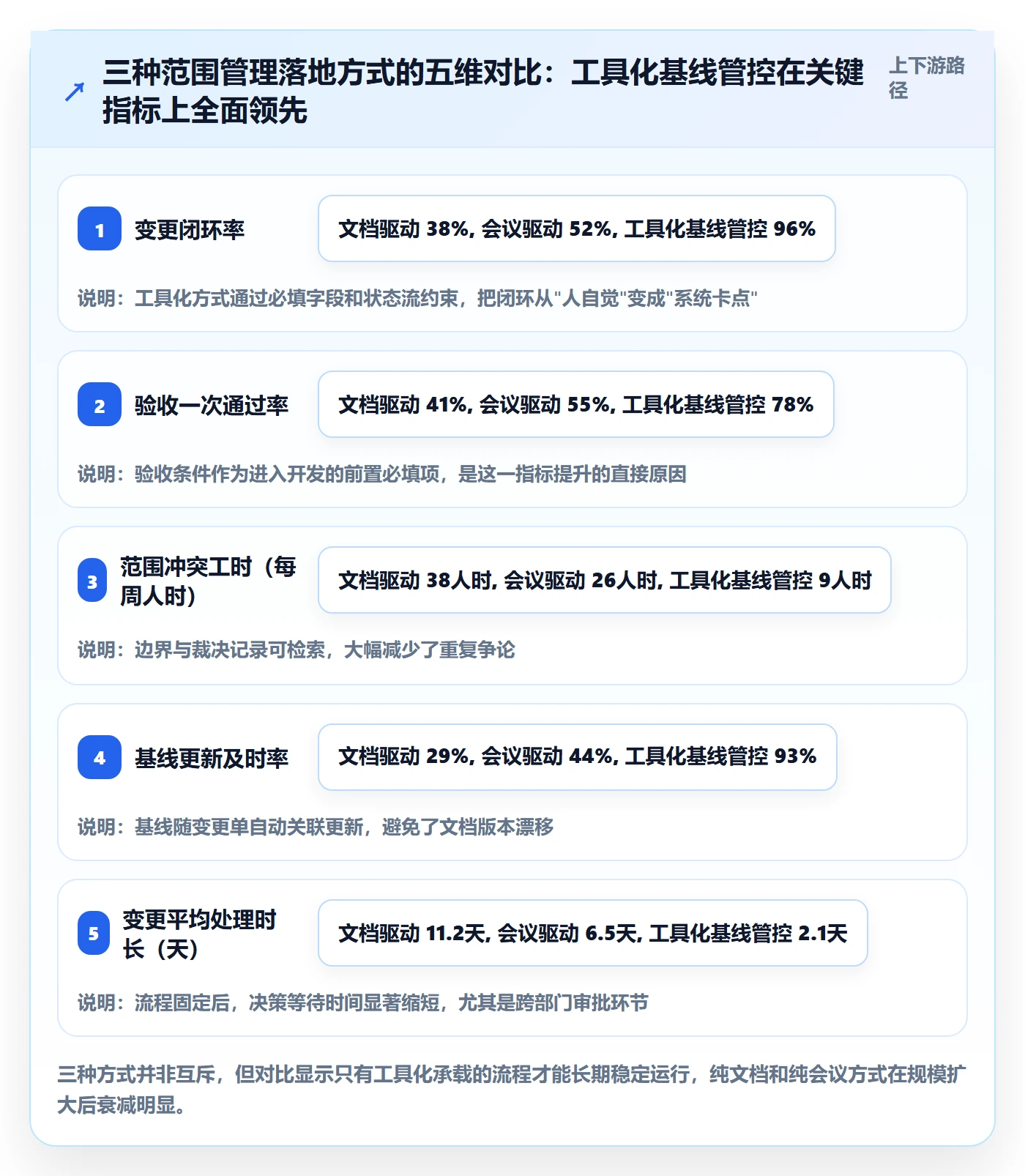 项目范围Scope全流程：项目经理落地方案与一文讲清