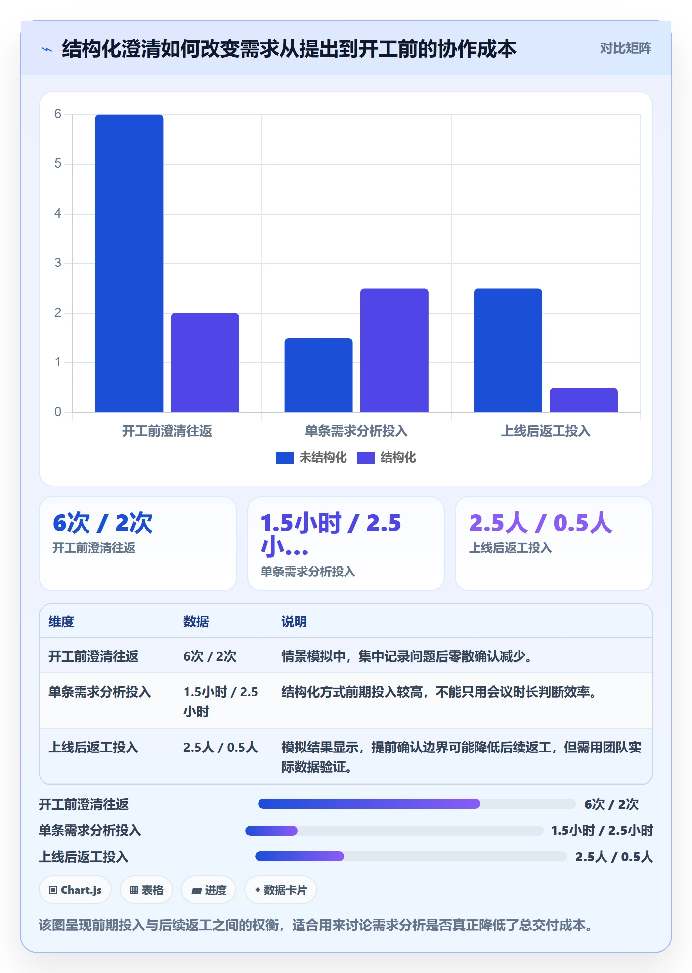 需求分析实操方法：项目经理提升需求管理效率的效率提升方法与模板