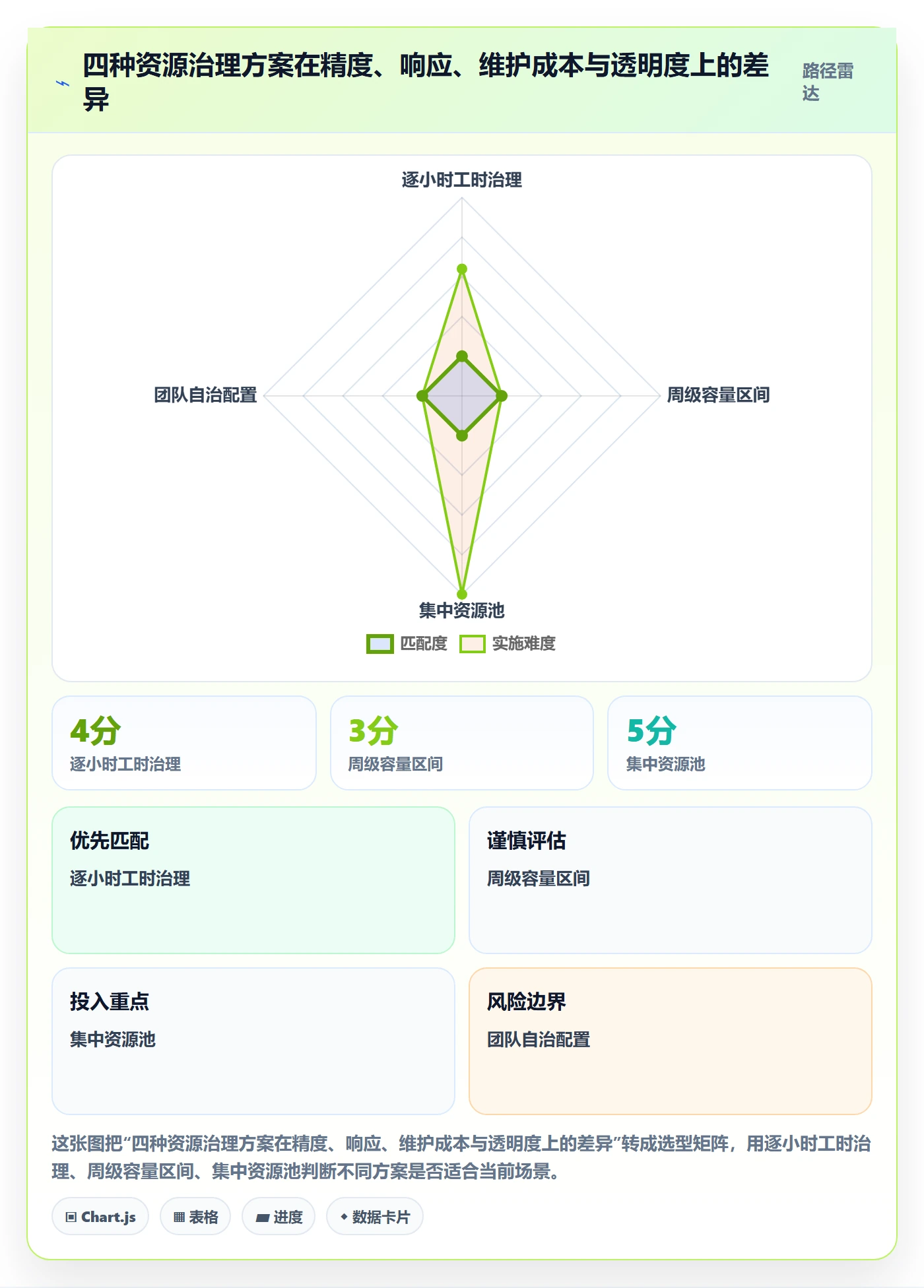岗位流程与规范：PMO资源管理风险控制关键指标