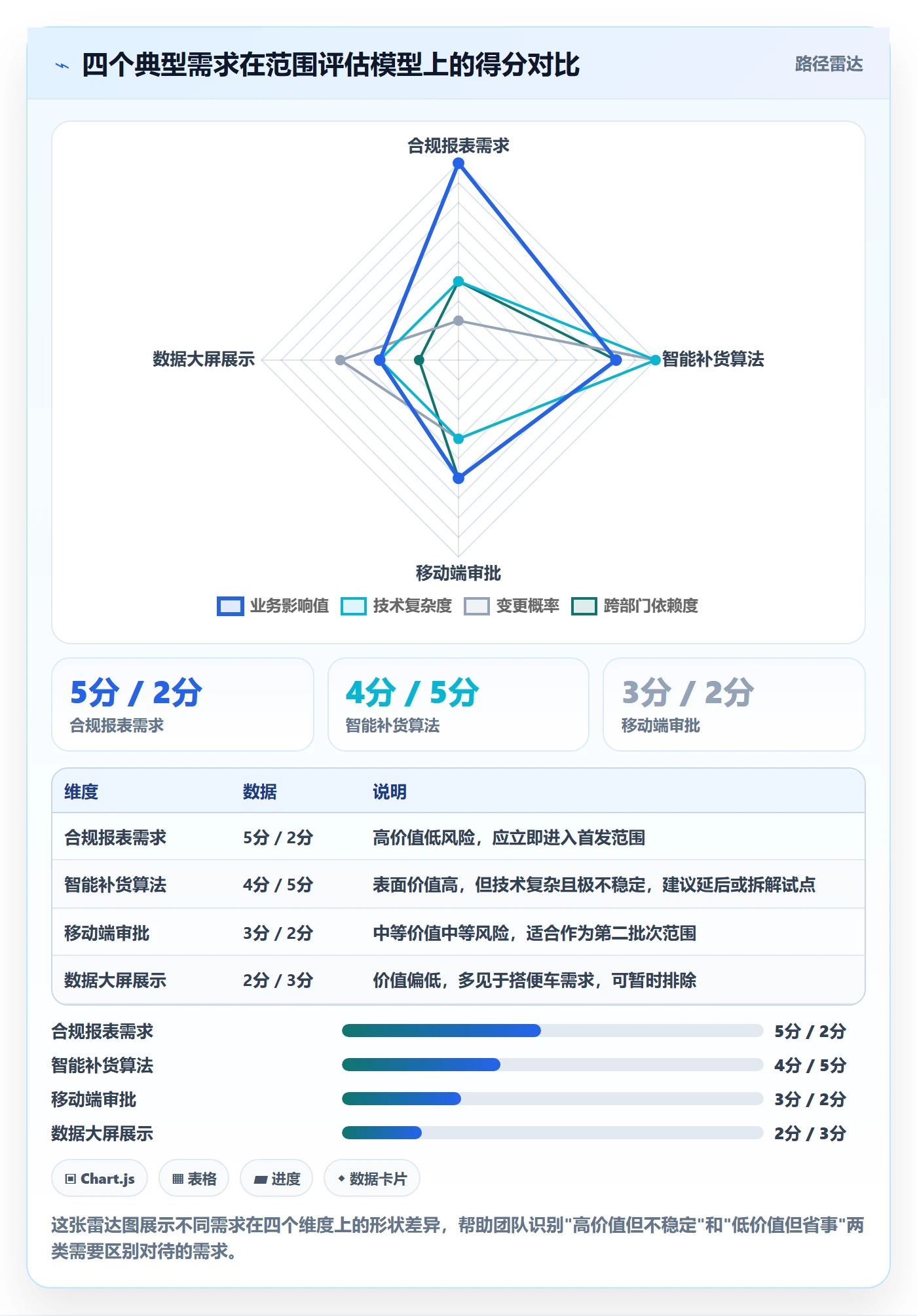 项目范围实操方法:跨部门团队提升项目立项效率的数据分析方法与模板