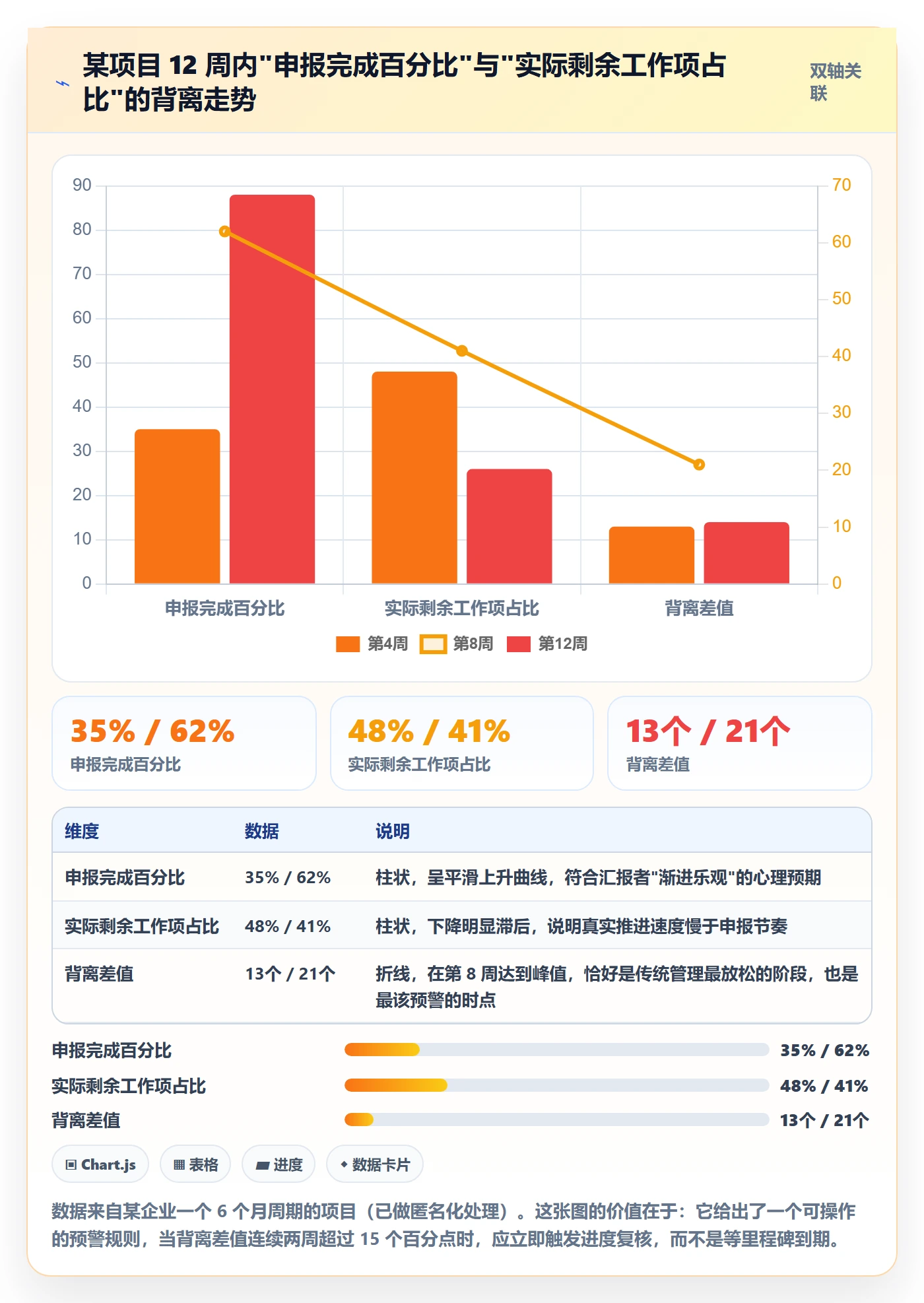 进度偏差实操方法:企业管理者提升进度管理效率的数据分析方法与模板