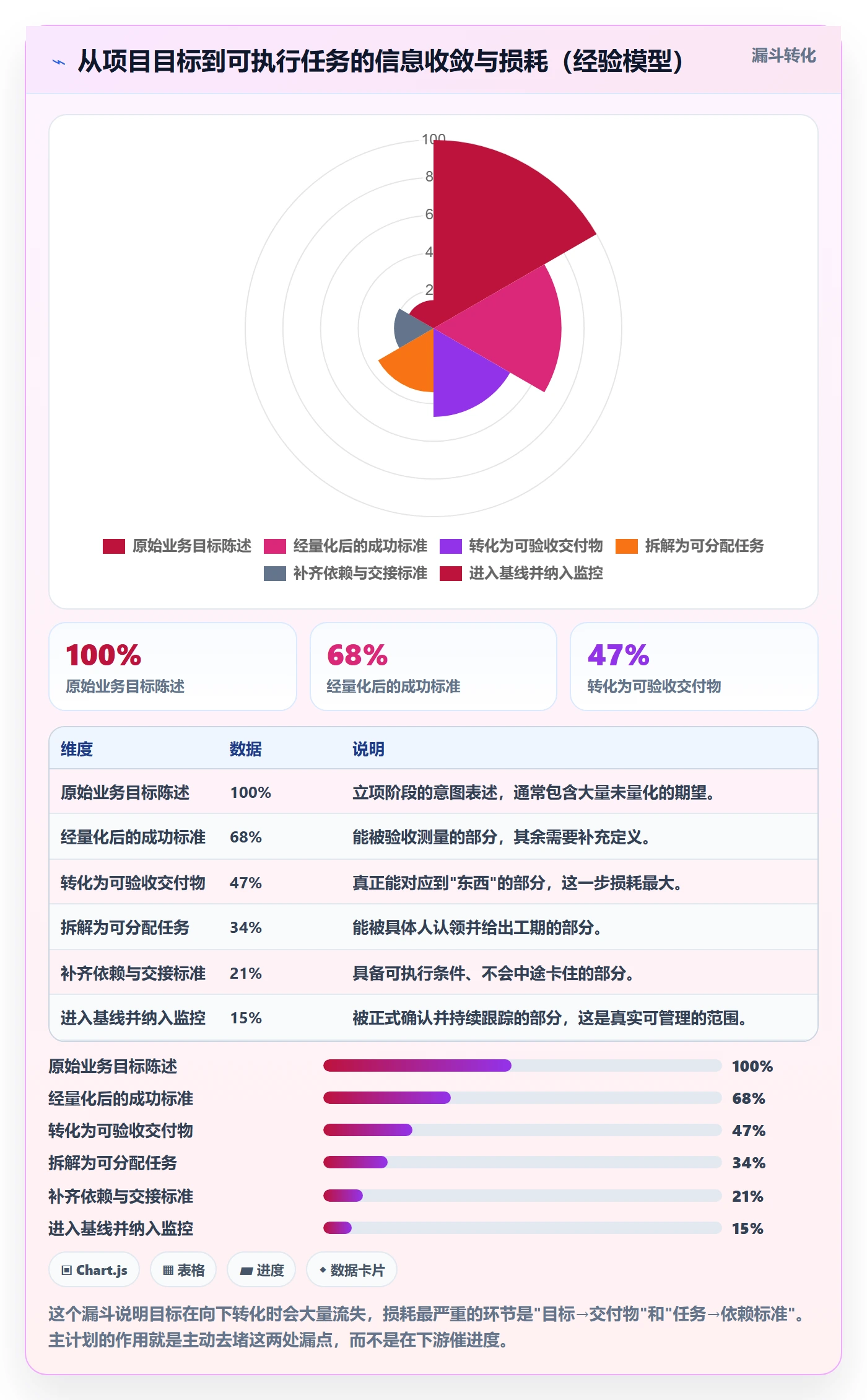 项目规划主计划全流程:项目成员效率提升与一文讲清