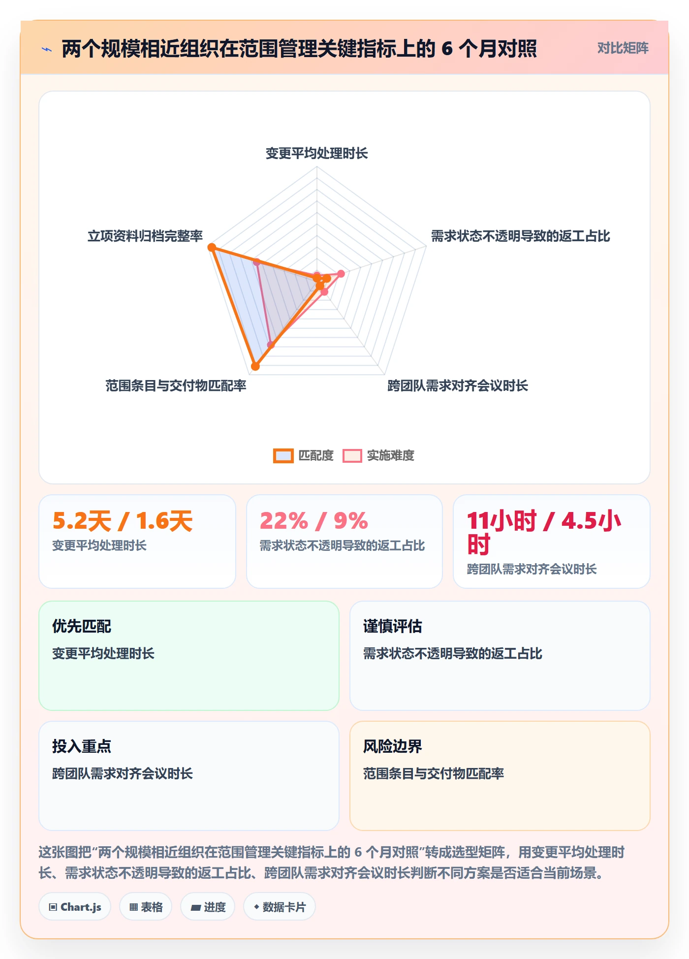 项目立项项目范围教程:项目负责人最佳实践,避坑指南