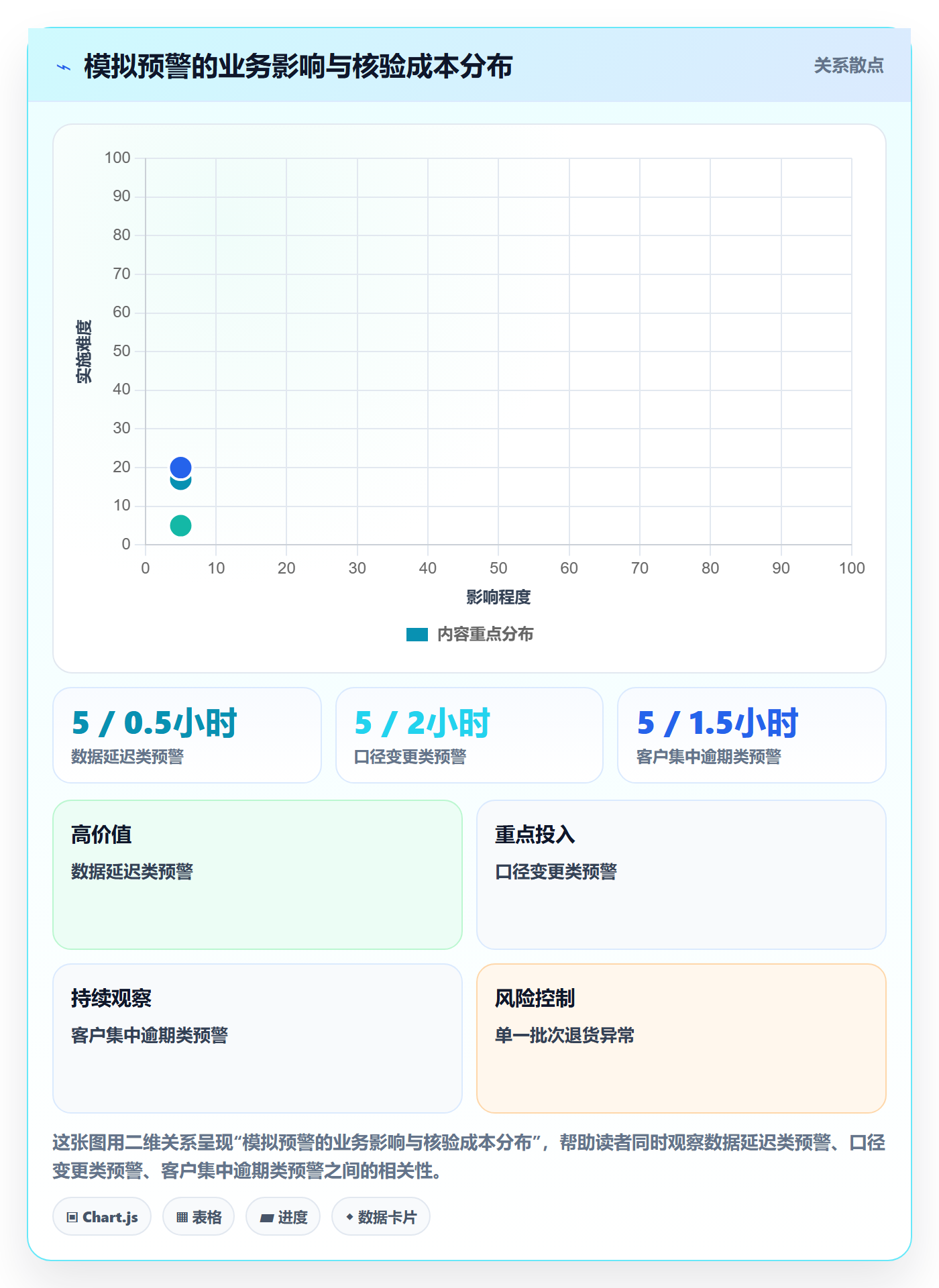 进行中最佳实践:企业管理者看板风险控制,常见问题