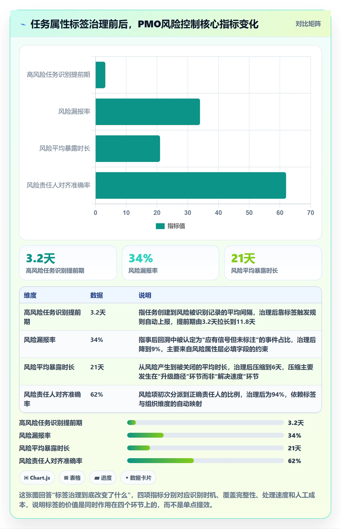 标签落地方案：PMO开展任务属性的风险控制案例解析