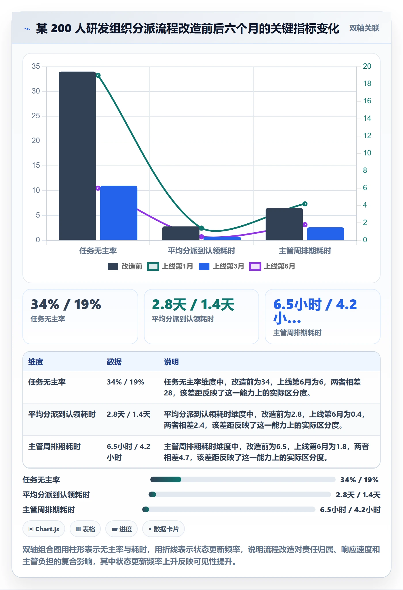 任务分派认领全流程:项目成员流程优化与一文讲清