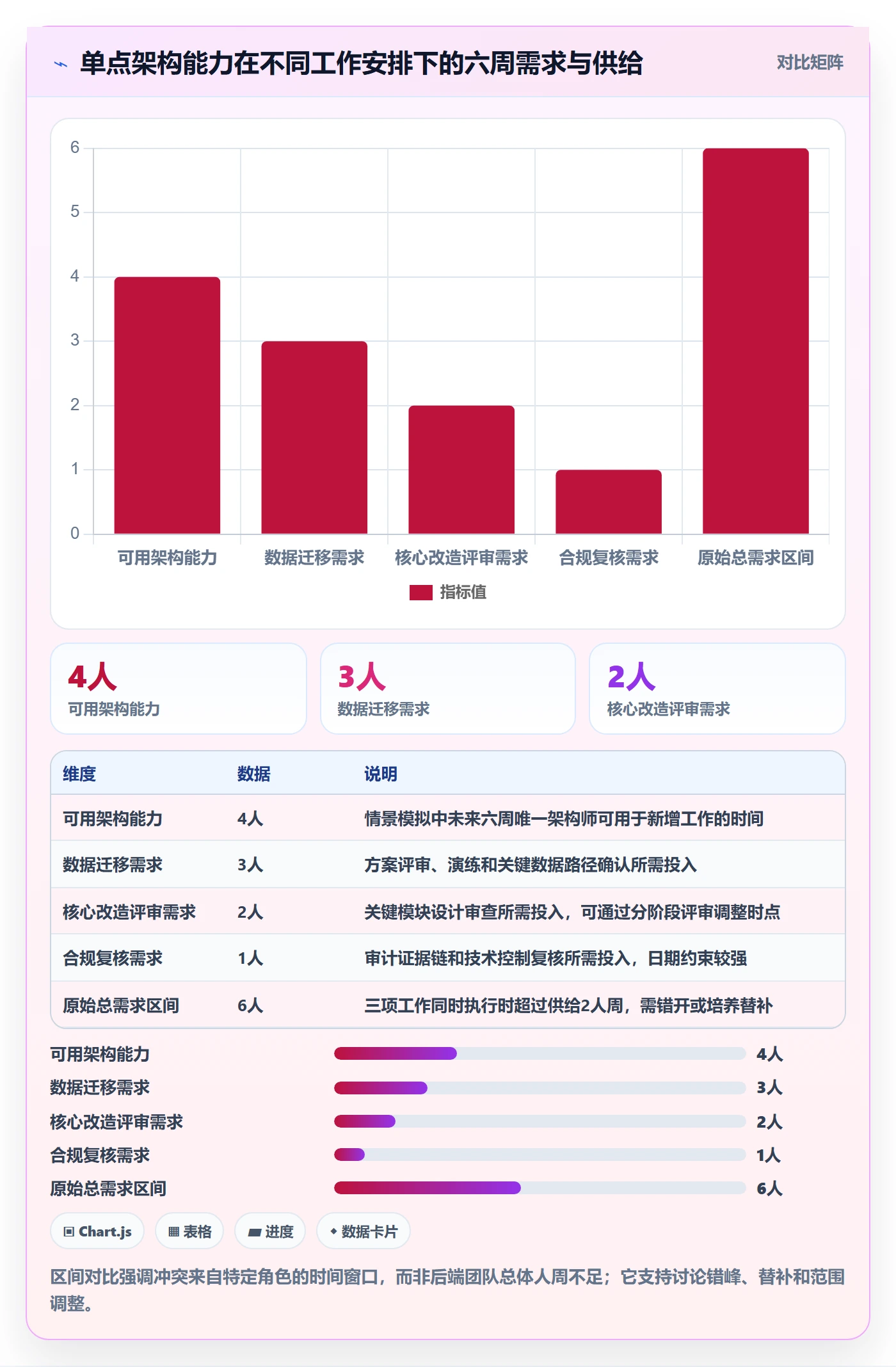 资源管理如何做好资源分配？管理层数据分析与操作步骤
