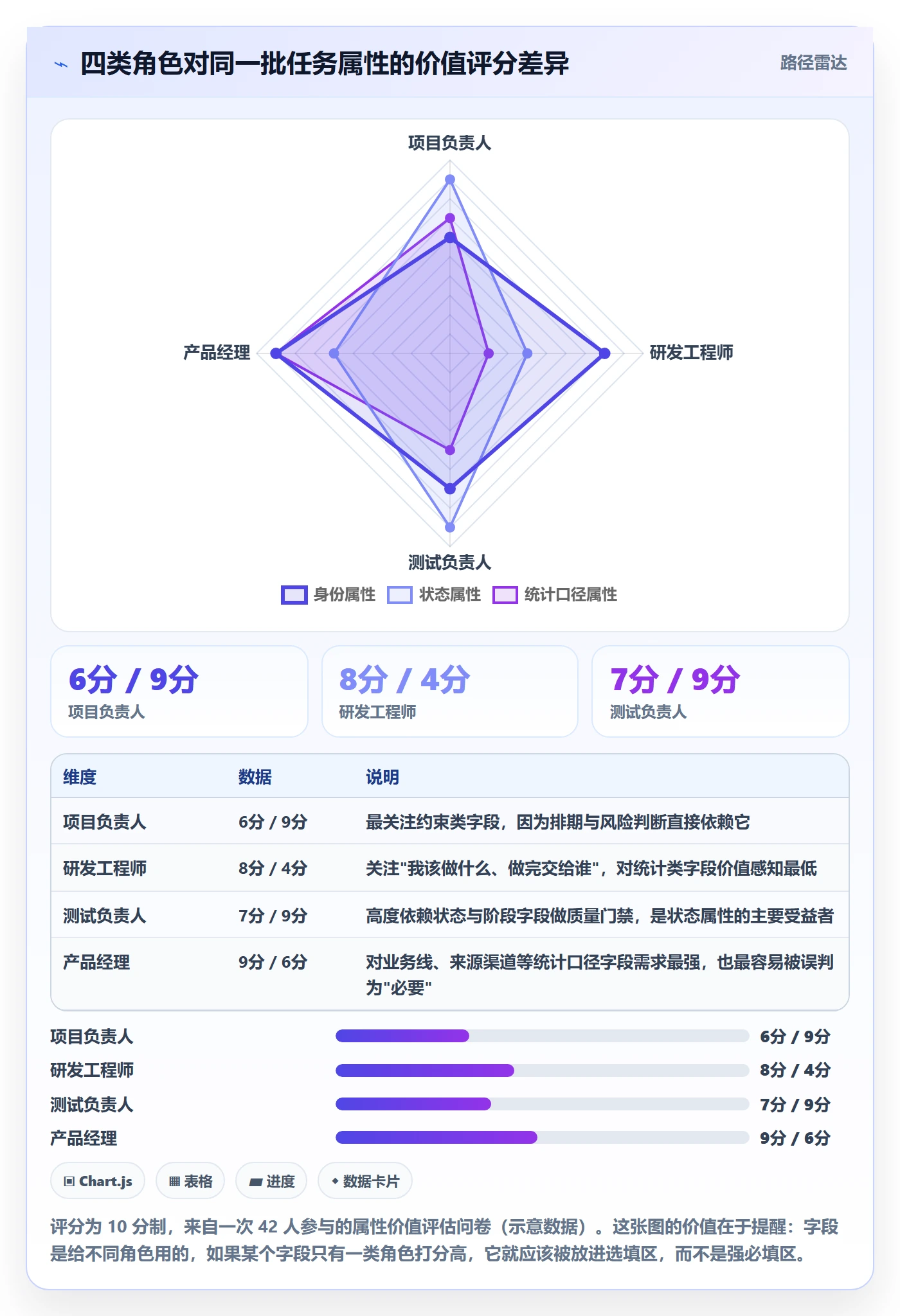 任务属性分类教程：项目负责人流程优化，避坑指南