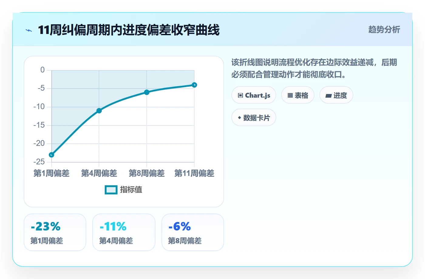 阶段进度管理方法大全:跨部门团队进度管理流程优化落地清单