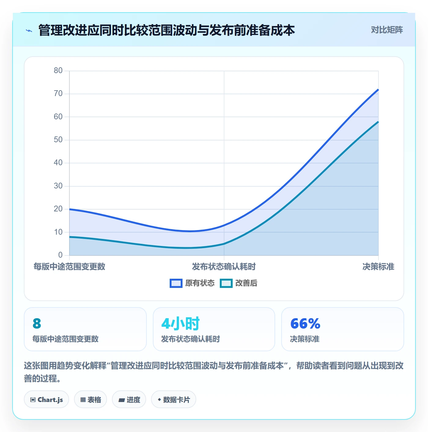 版本内容管理指南:项目负责人如何做好版本管理,效率提升全流程