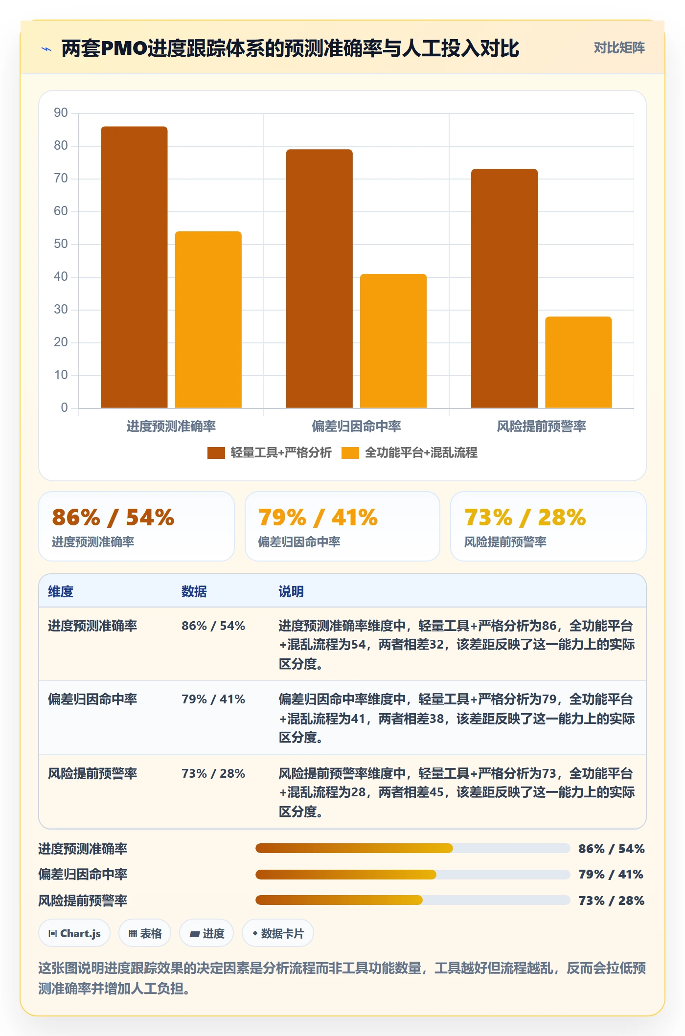 追踪管理指南：PMO如何做好进度跟踪，数据分析全流程