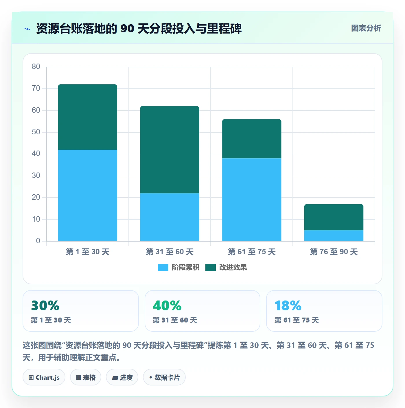 资源管理资源全流程:项目负责人协同管理与一文讲清
