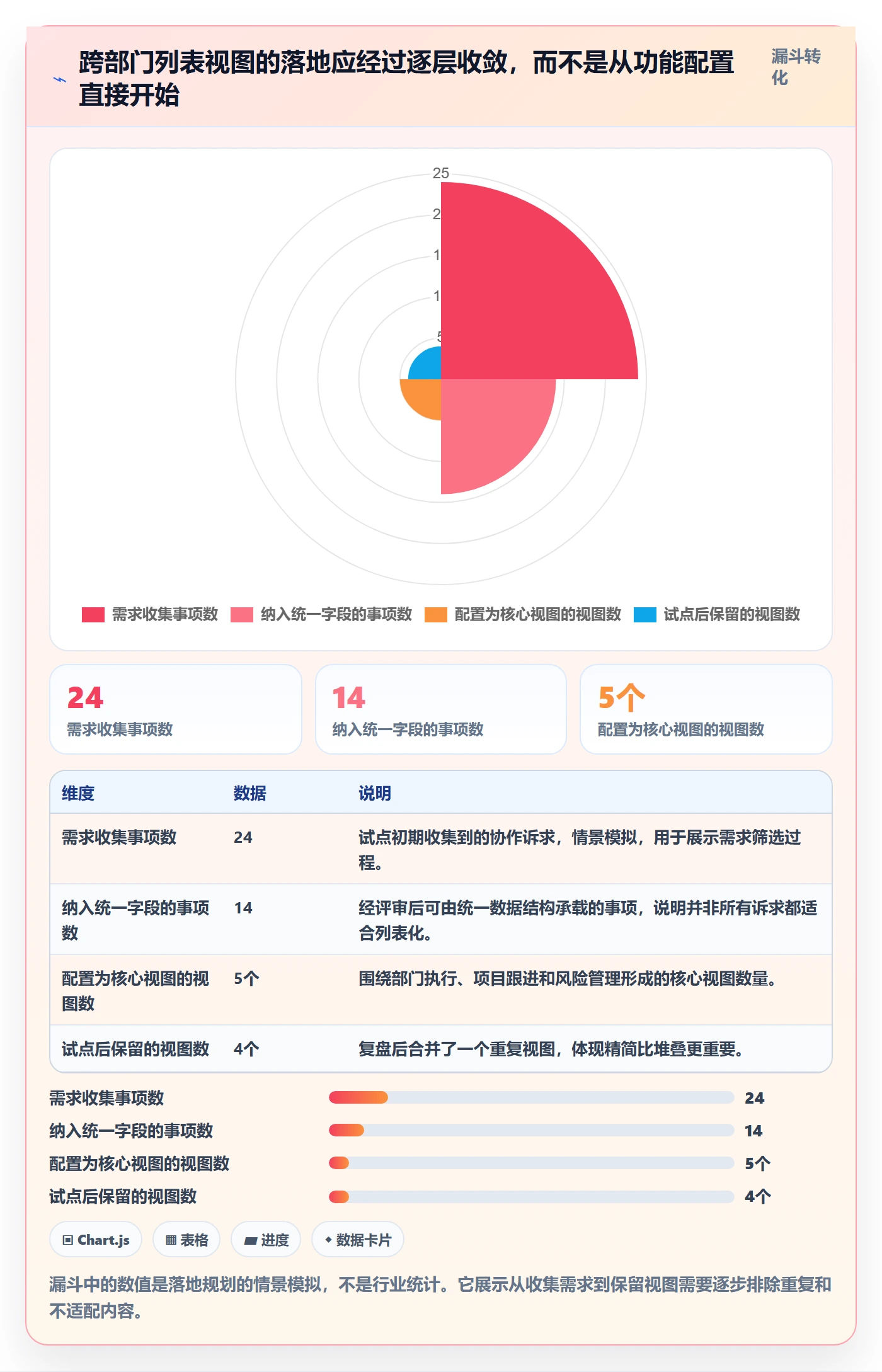 分组落地方案：跨部门团队开展列表视图的实操方法案例解析