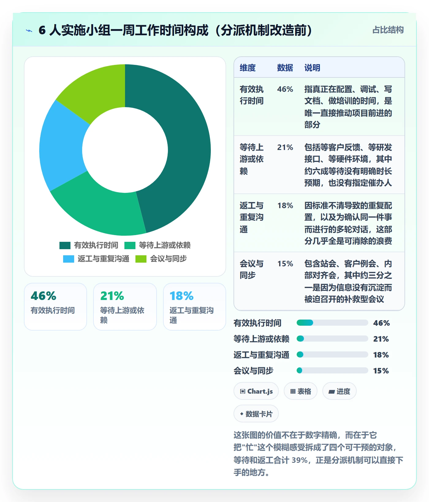 多人任务管理指南:实施团队如何做好任务分派,实操方法全流程