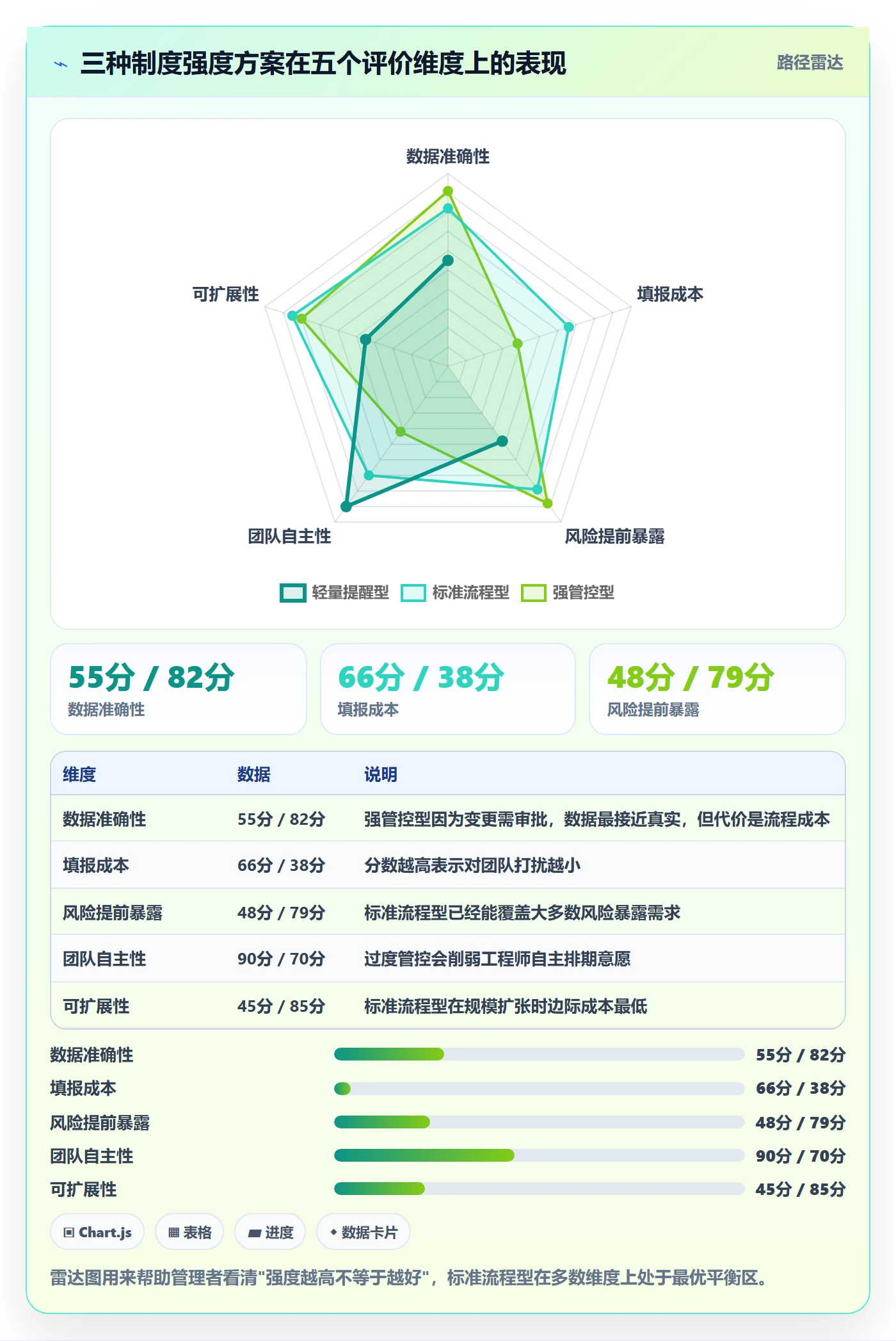 截止时间实操方法:管理层提升任务属性效率的制度设计方法与模板