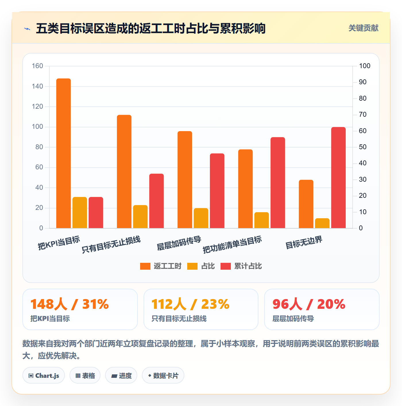 项目目标怎么做?产品经理落地方案:项目目标从0到1