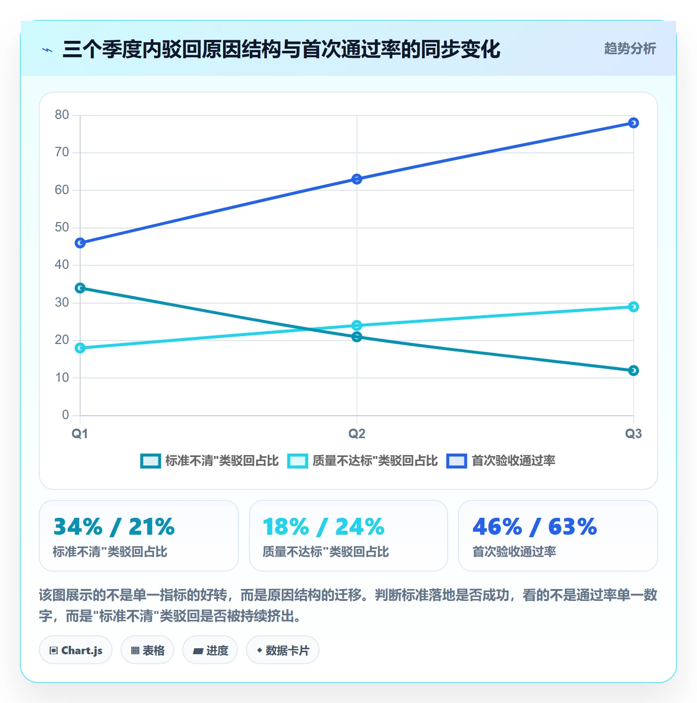 审核管理指南:管理层如何做好任务验收,流程优化全流程