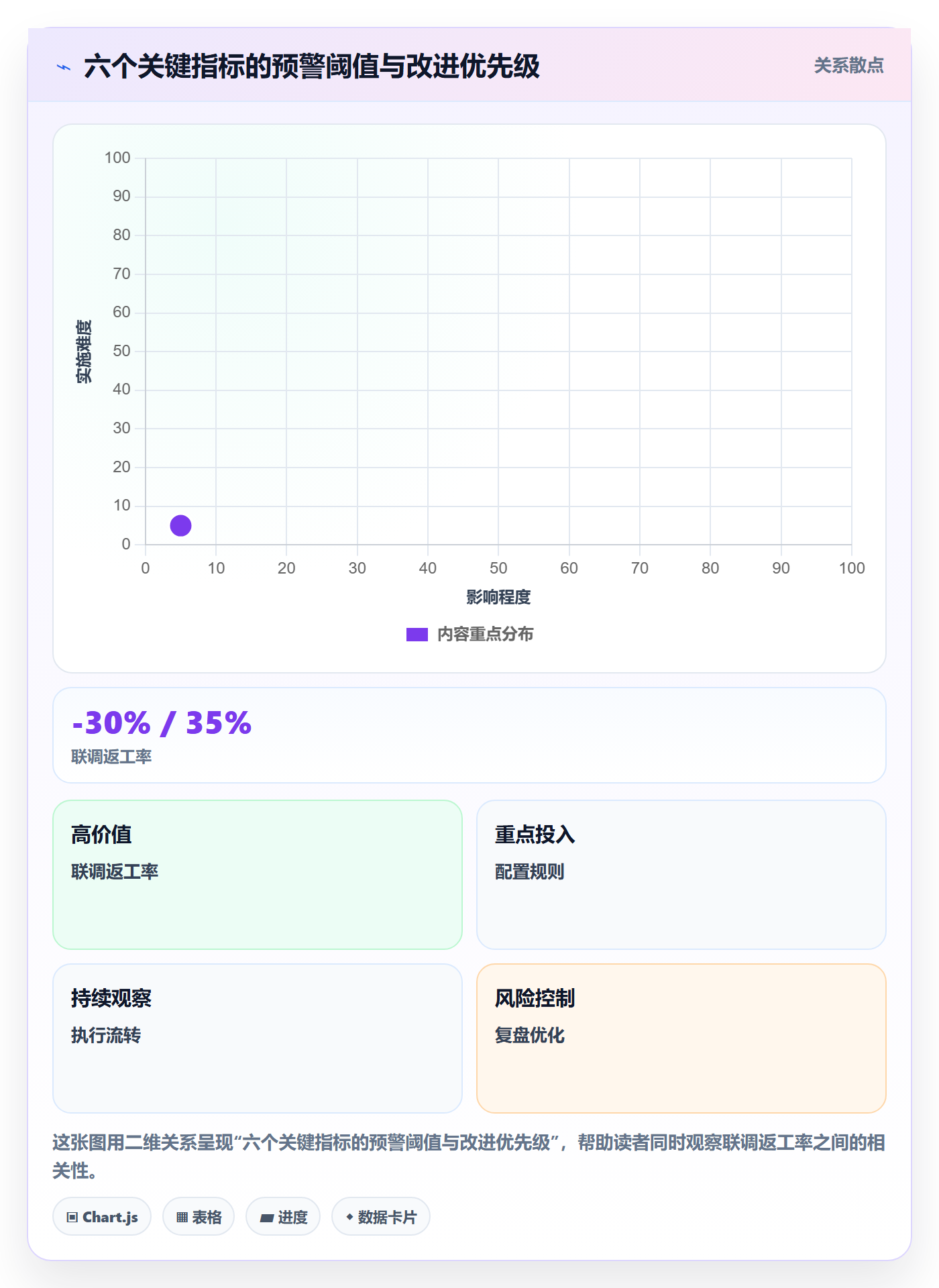 关键路径流程与规范:研发团队任务依赖协同管理关键指标